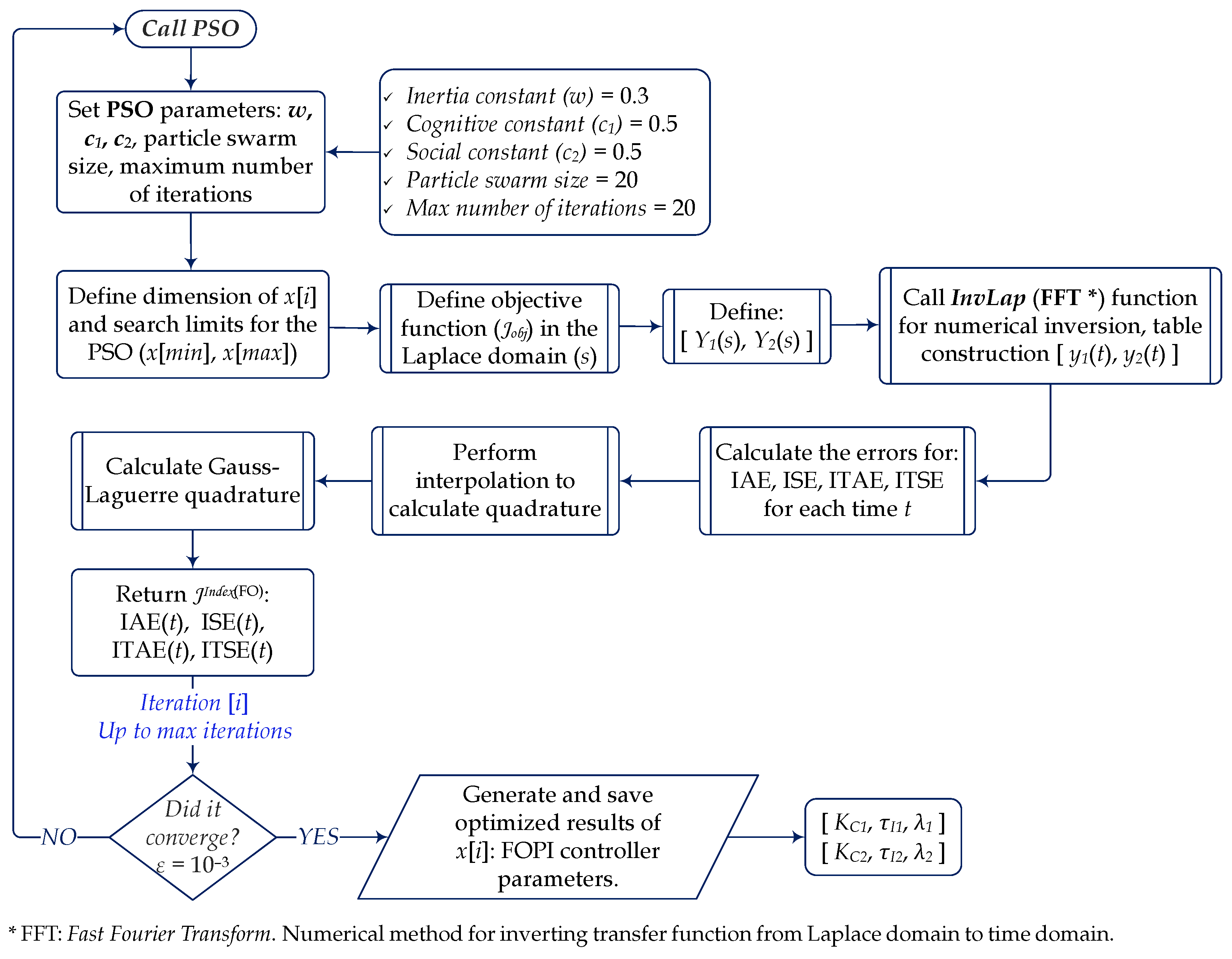 Fractalfract 09 00226 g004