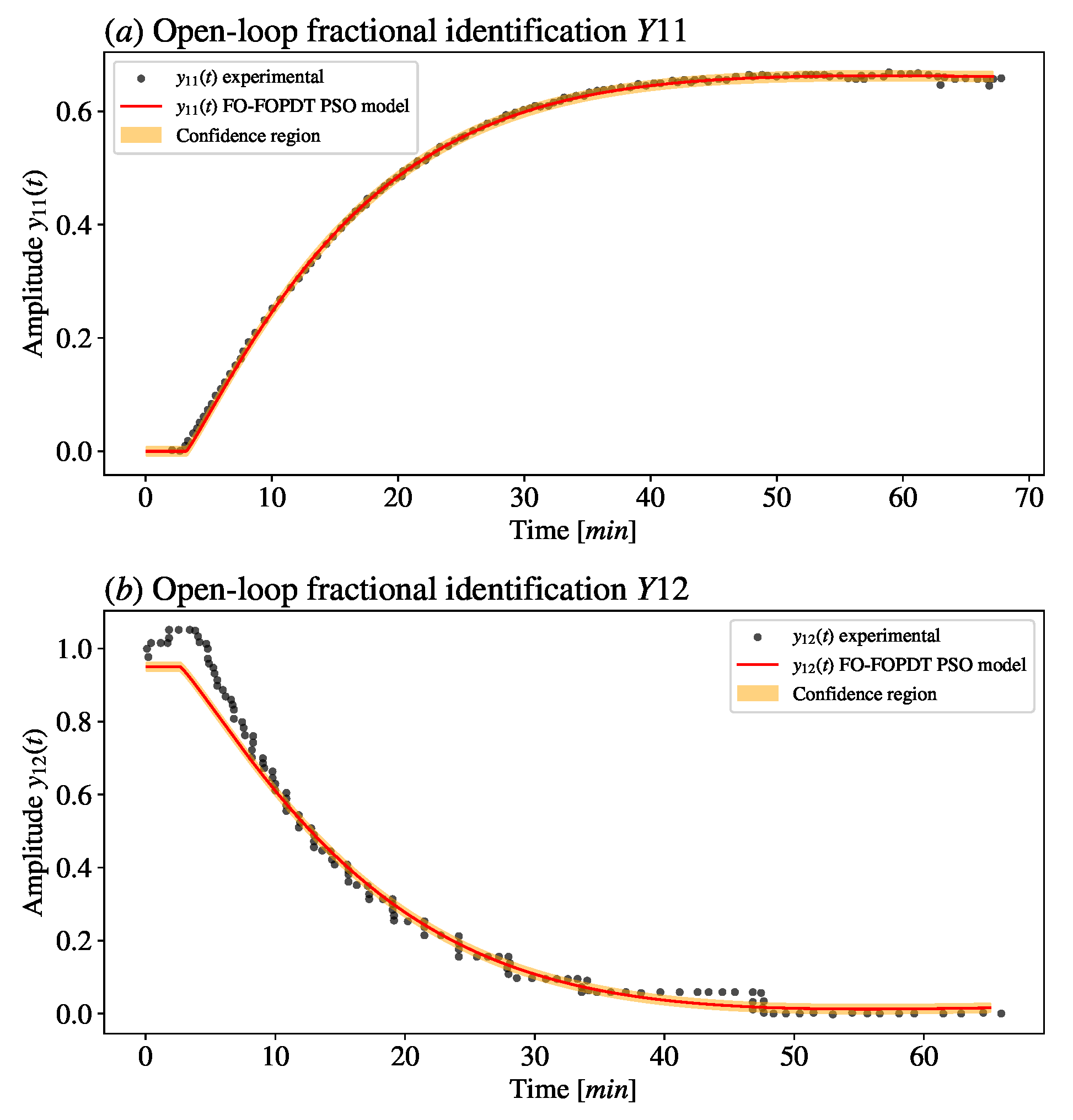 Fractalfract 09 00226 g005