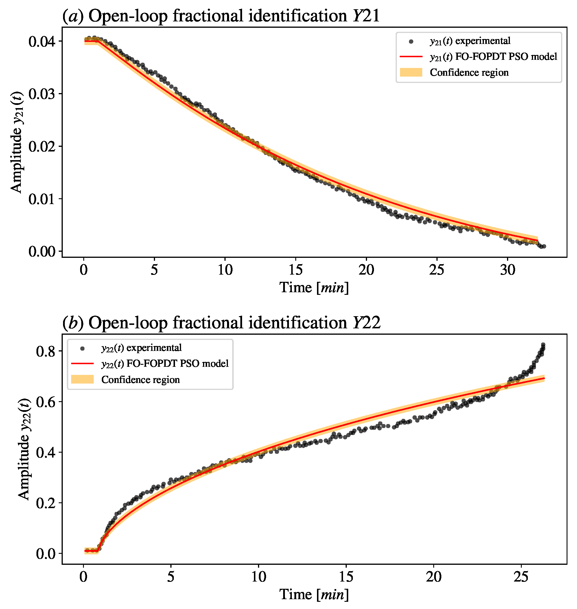 Fractalfract 09 00226 g006