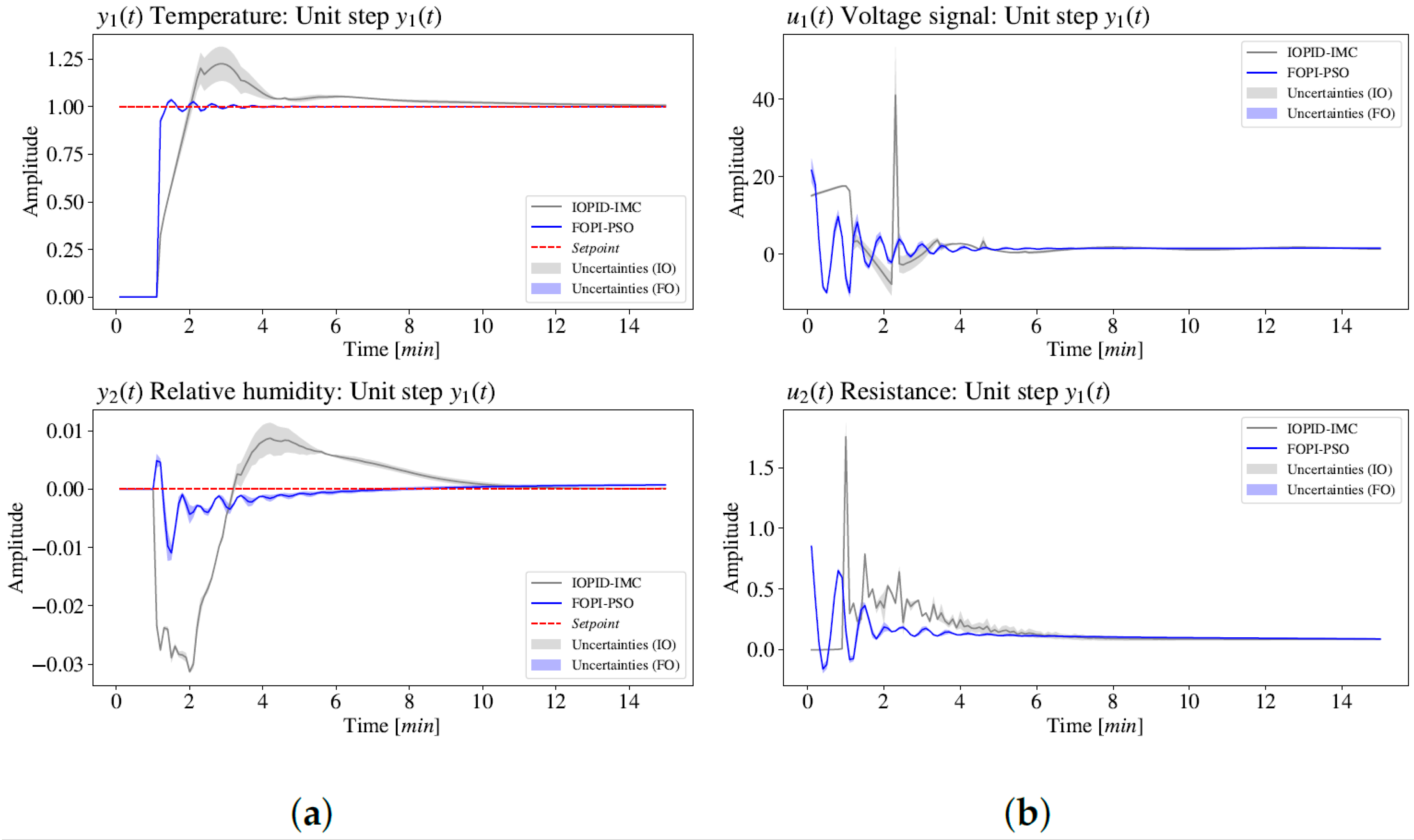 Fractalfract 09 00226 g007