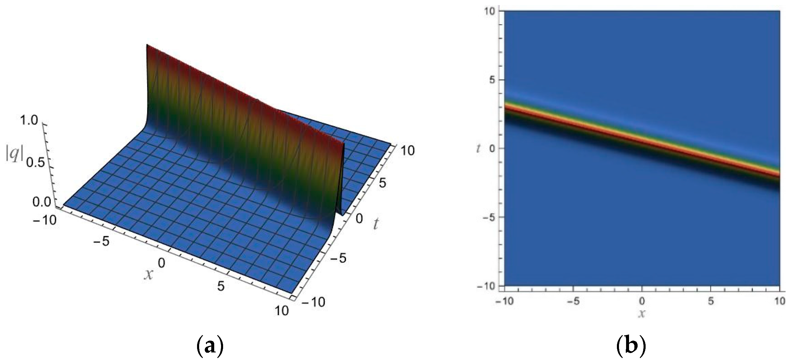 Fractalfract 09 00228 g001a