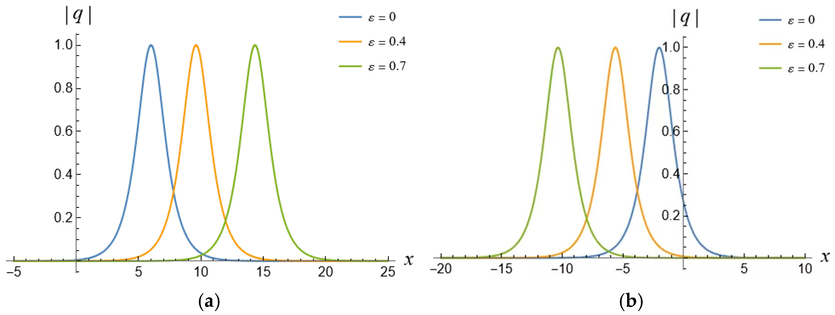 Fractalfract 09 00228 g002