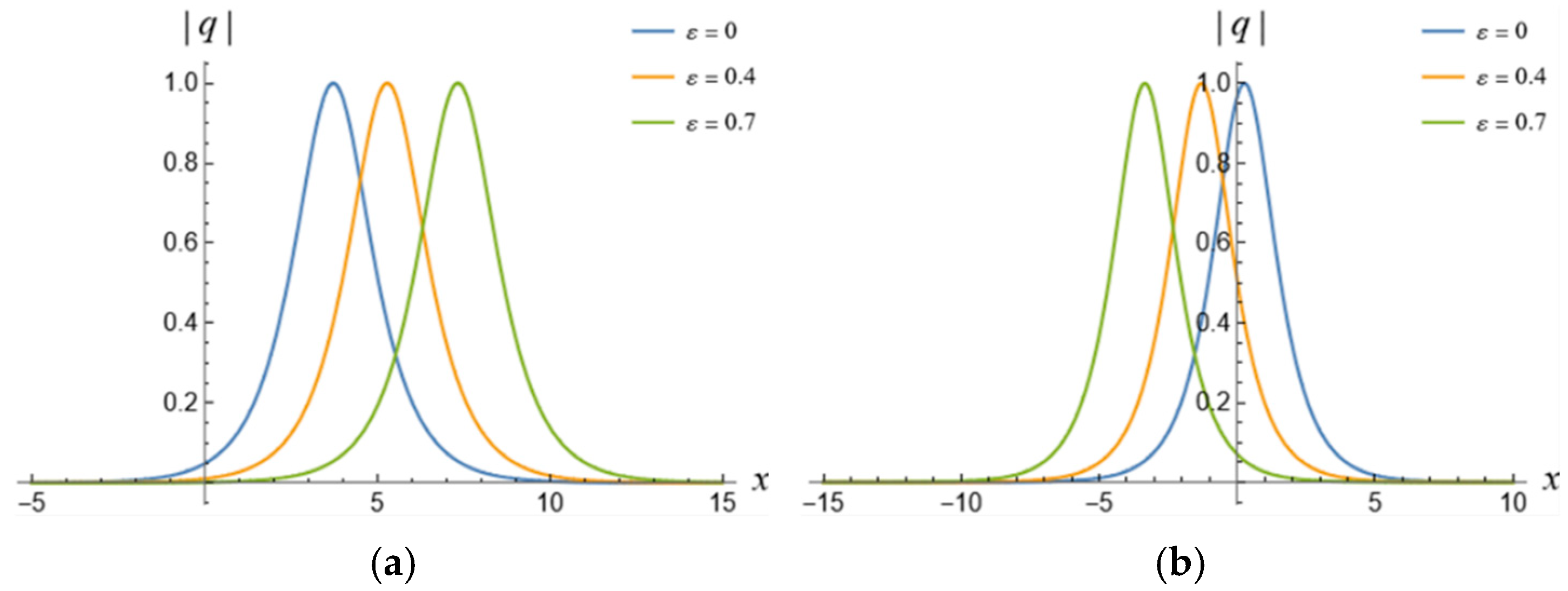 Fractalfract 09 00228 g004