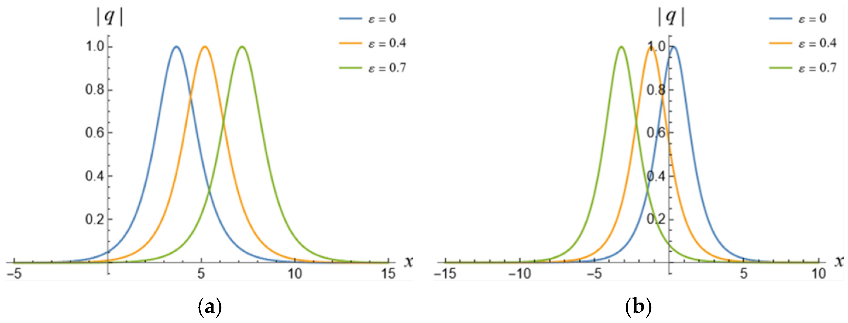Fractalfract 09 00228 g006