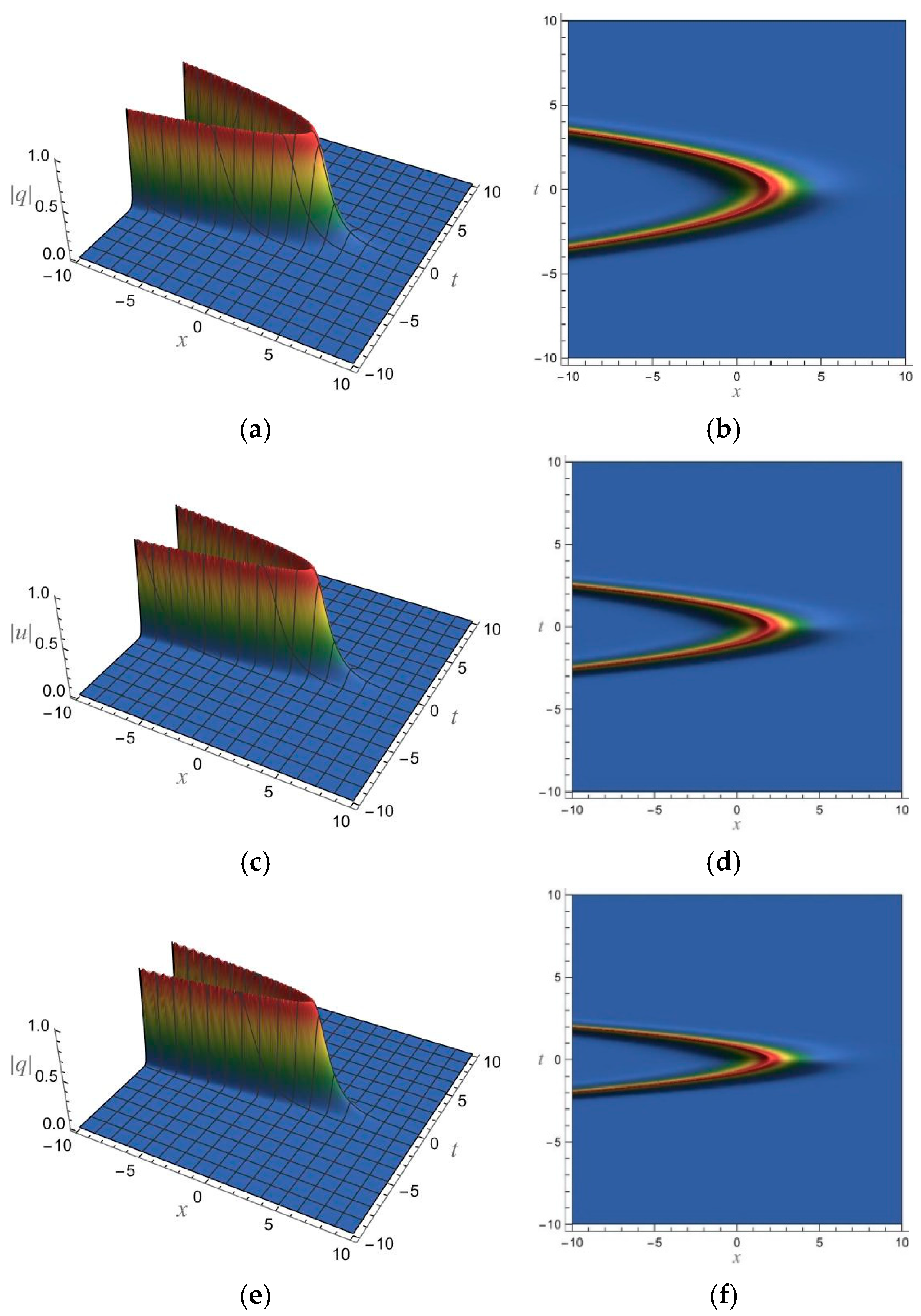 Fractalfract 09 00228 g007