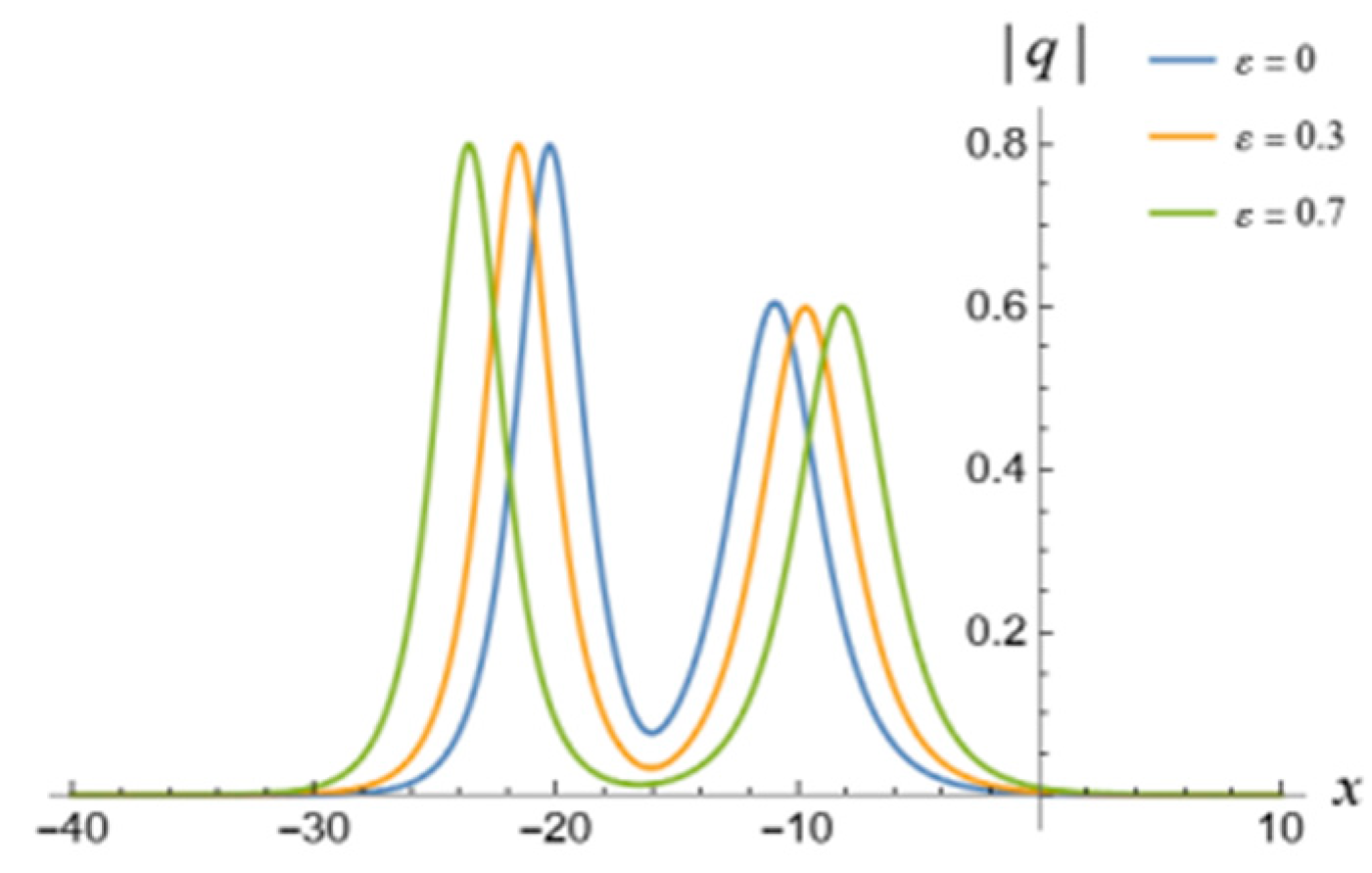 Fractalfract 09 00228 g014