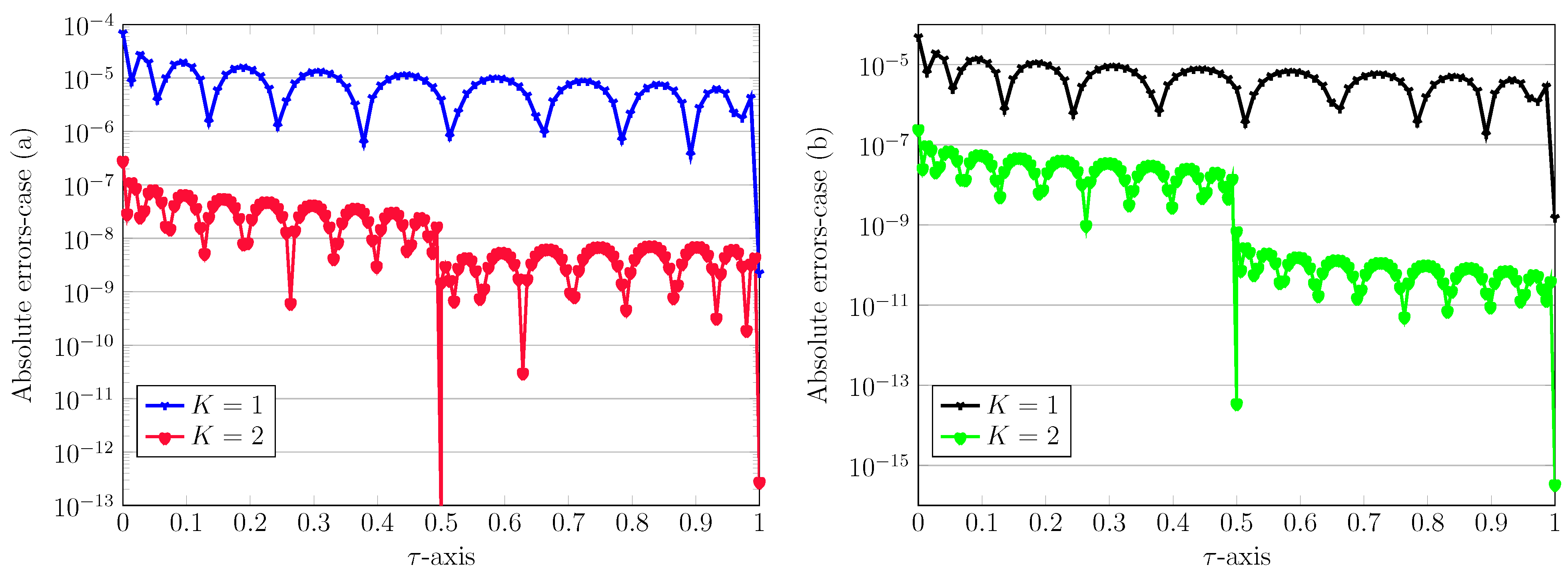 Fractalfract 09 00230 g002
