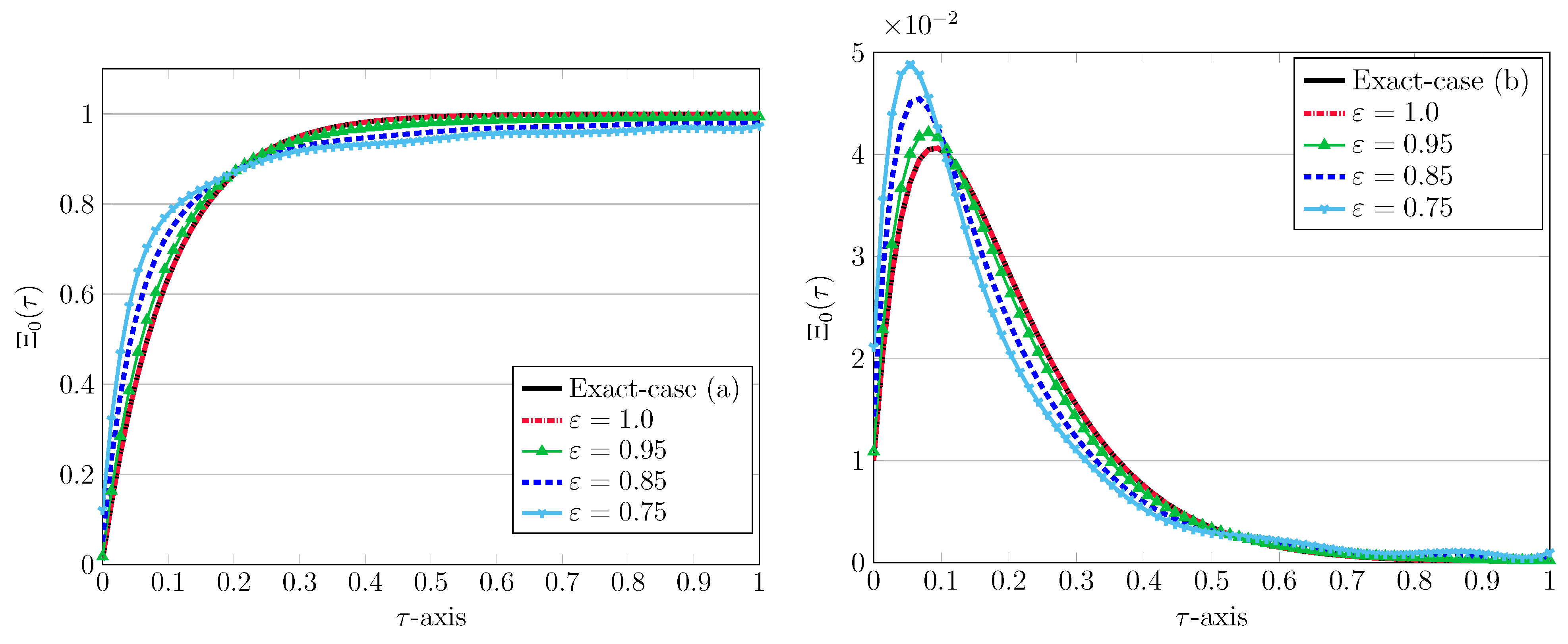 Fractalfract 09 00230 g003