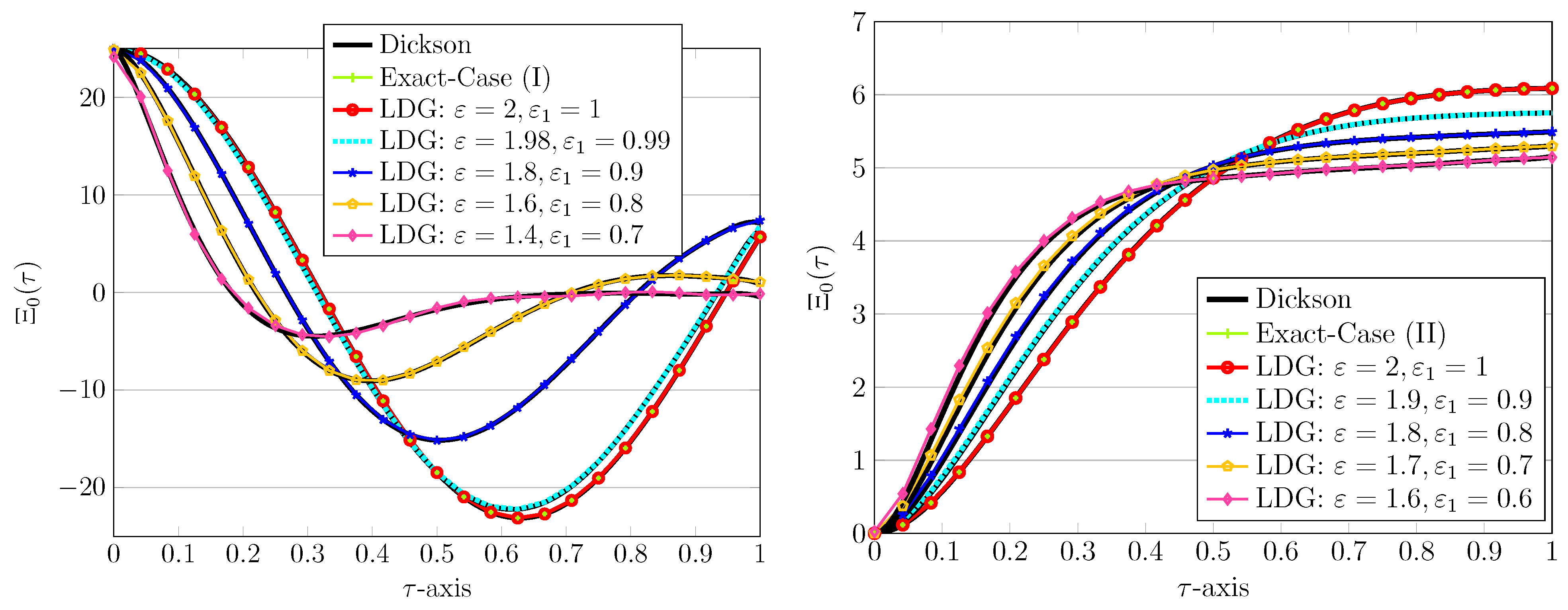 Fractalfract 09 00230 g004