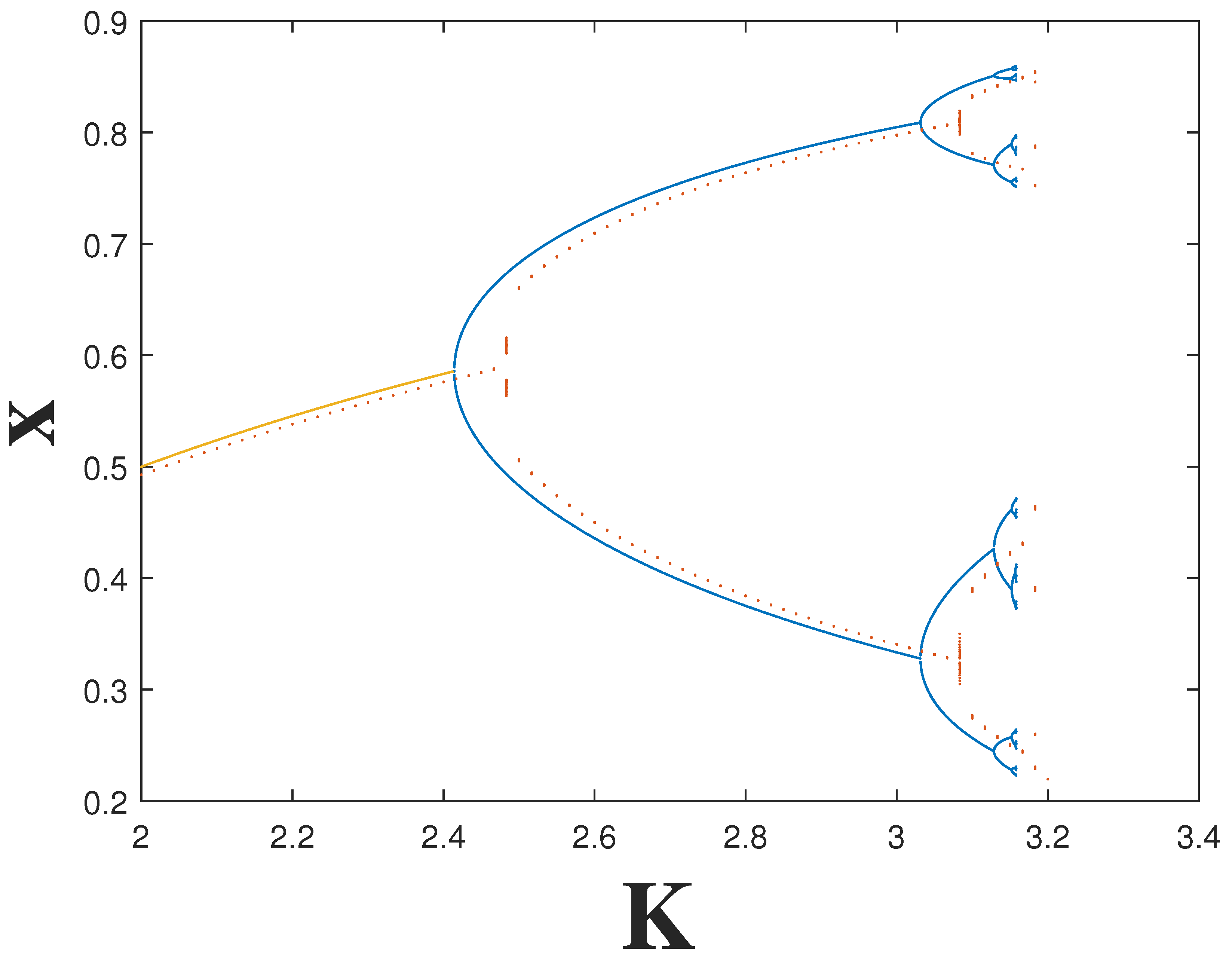 Fractalfract 09 00231 g001