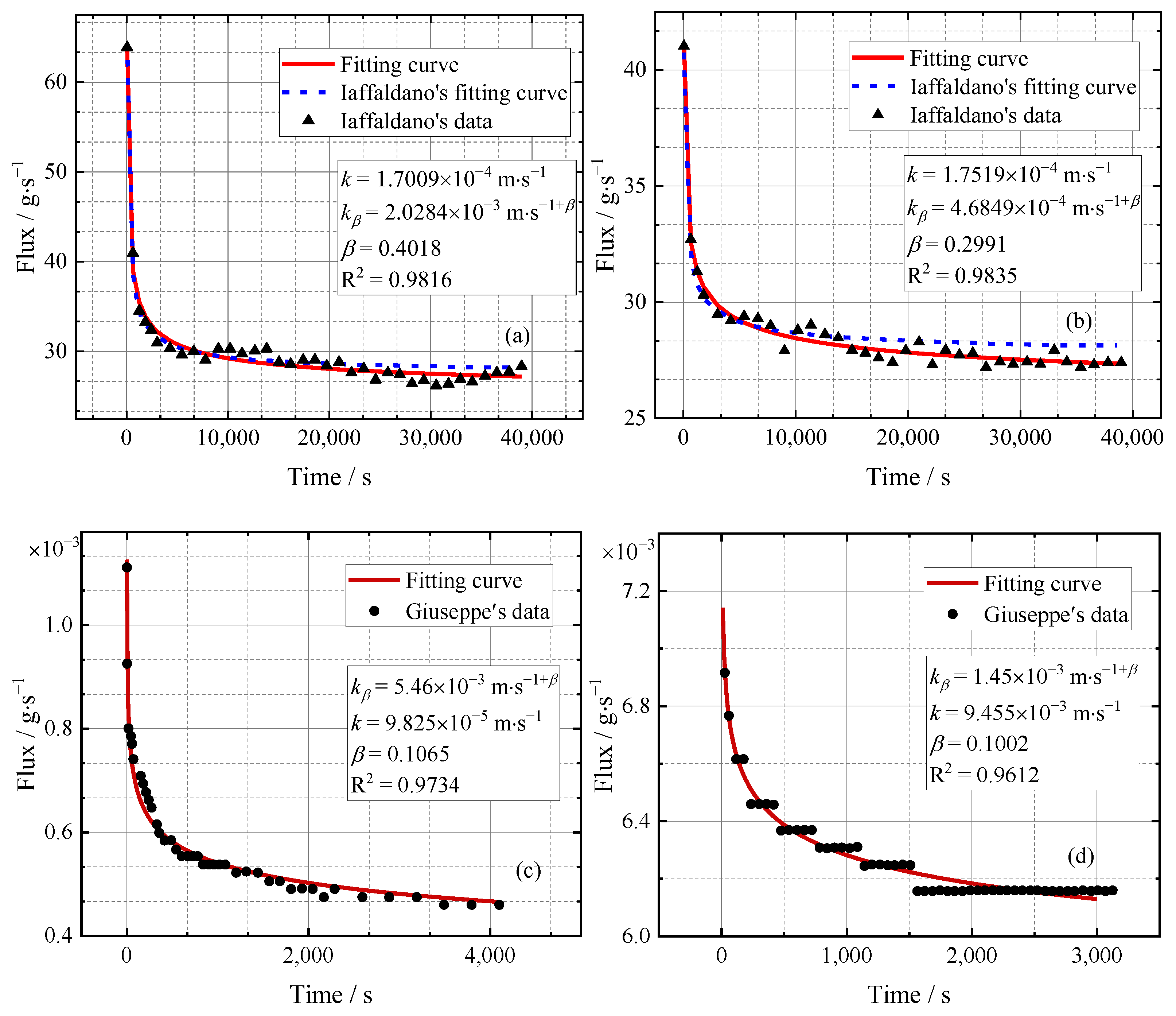 Fractalfract 09 00233 g003