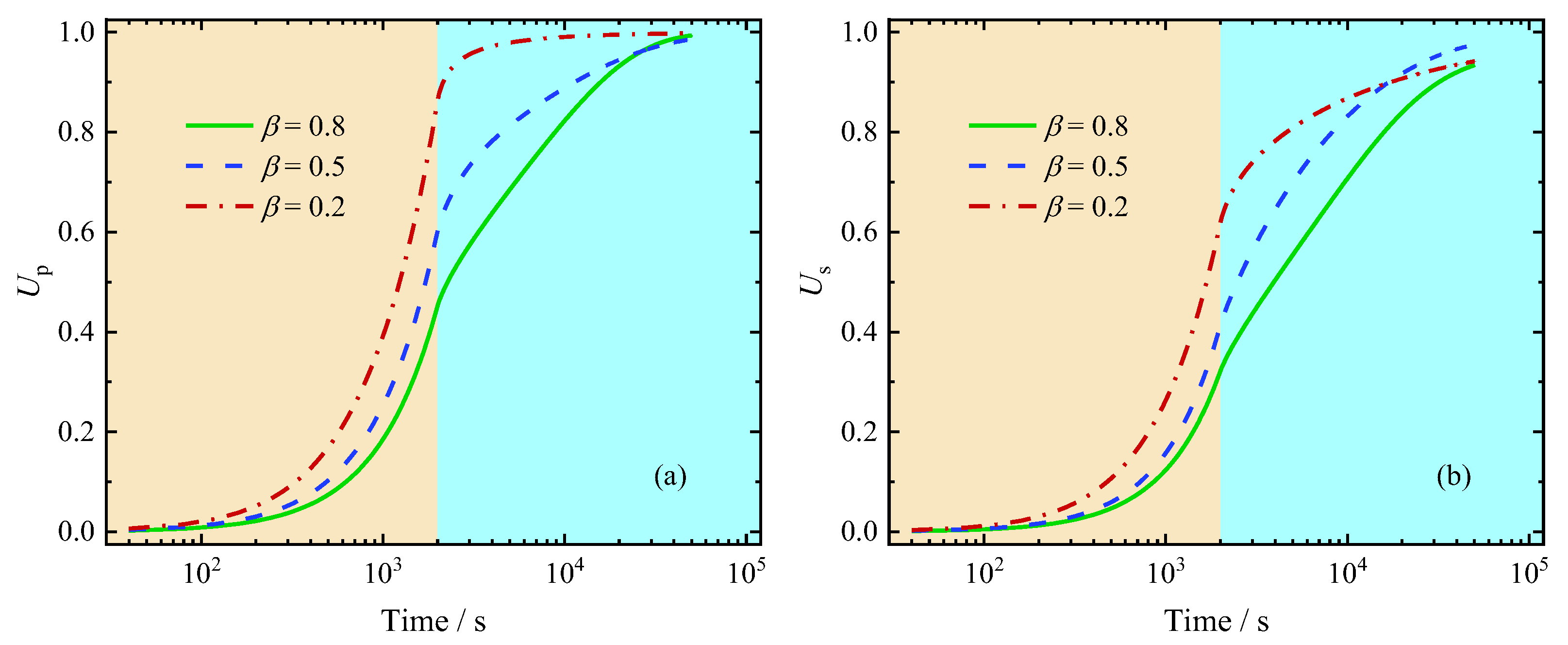 Fractalfract 09 00233 g014