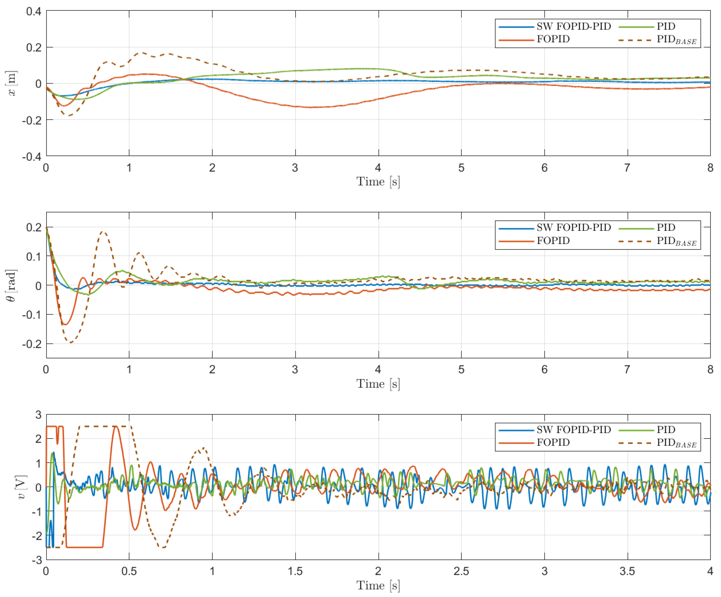 Fractalfract 09 00234 g011