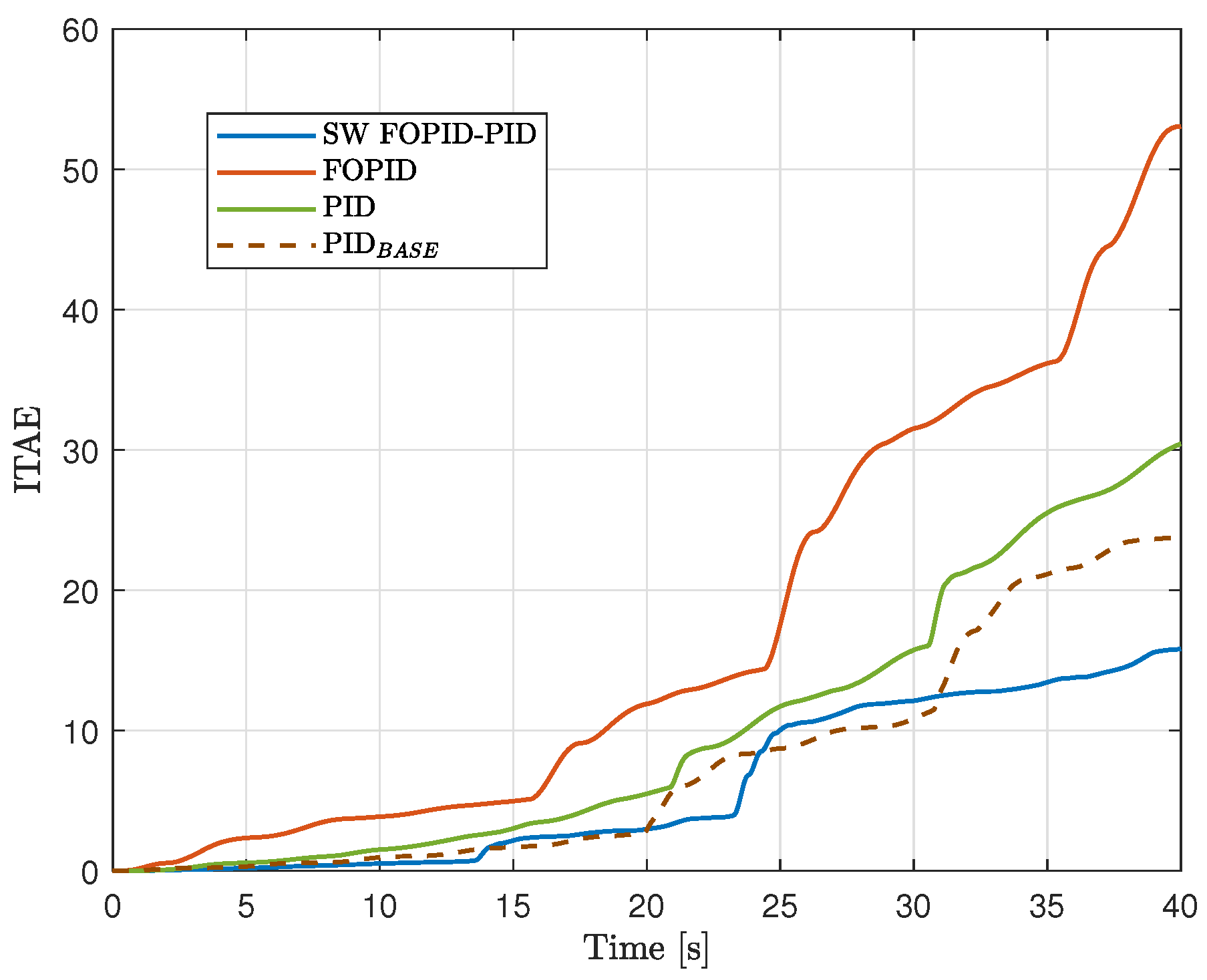 Fractalfract 09 00234 g015