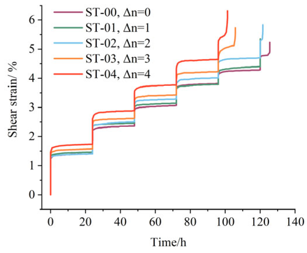 Fractalfract 09 00236 g005