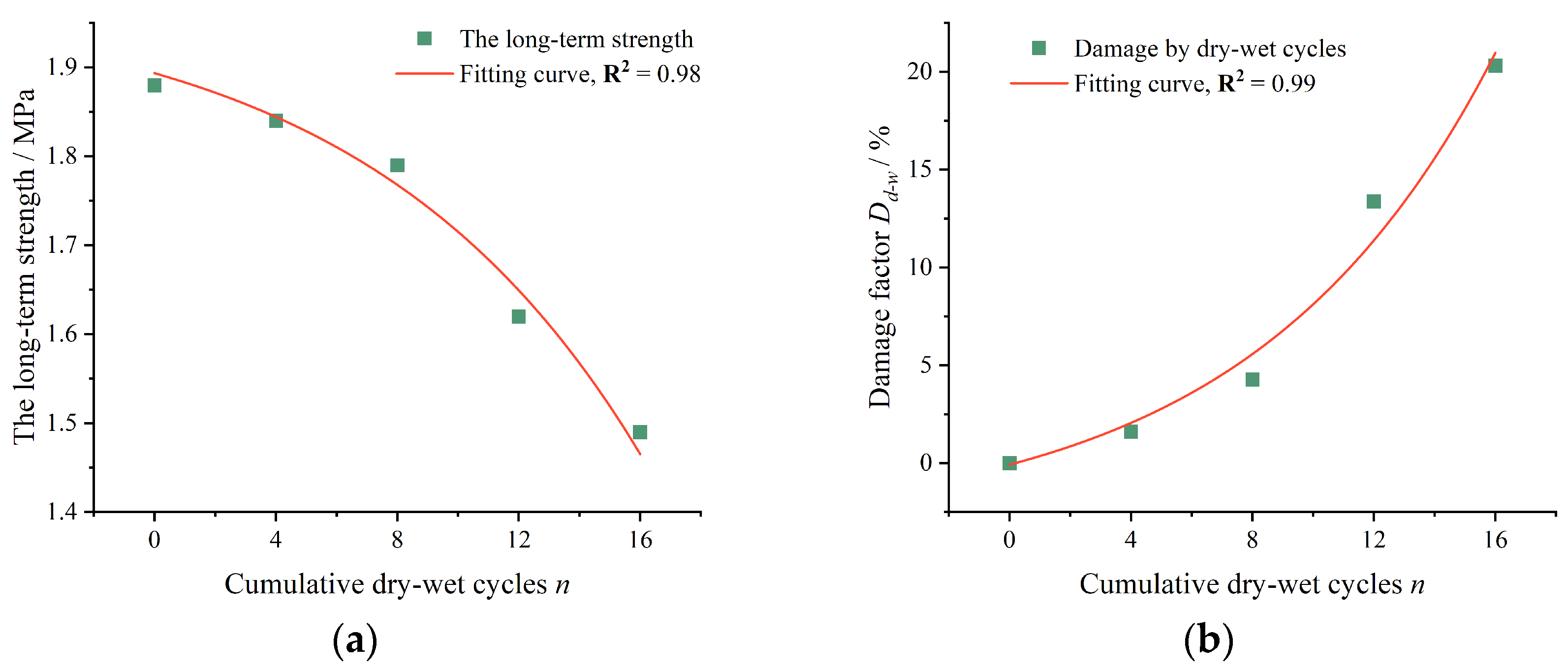 Fractalfract 09 00236 g009
