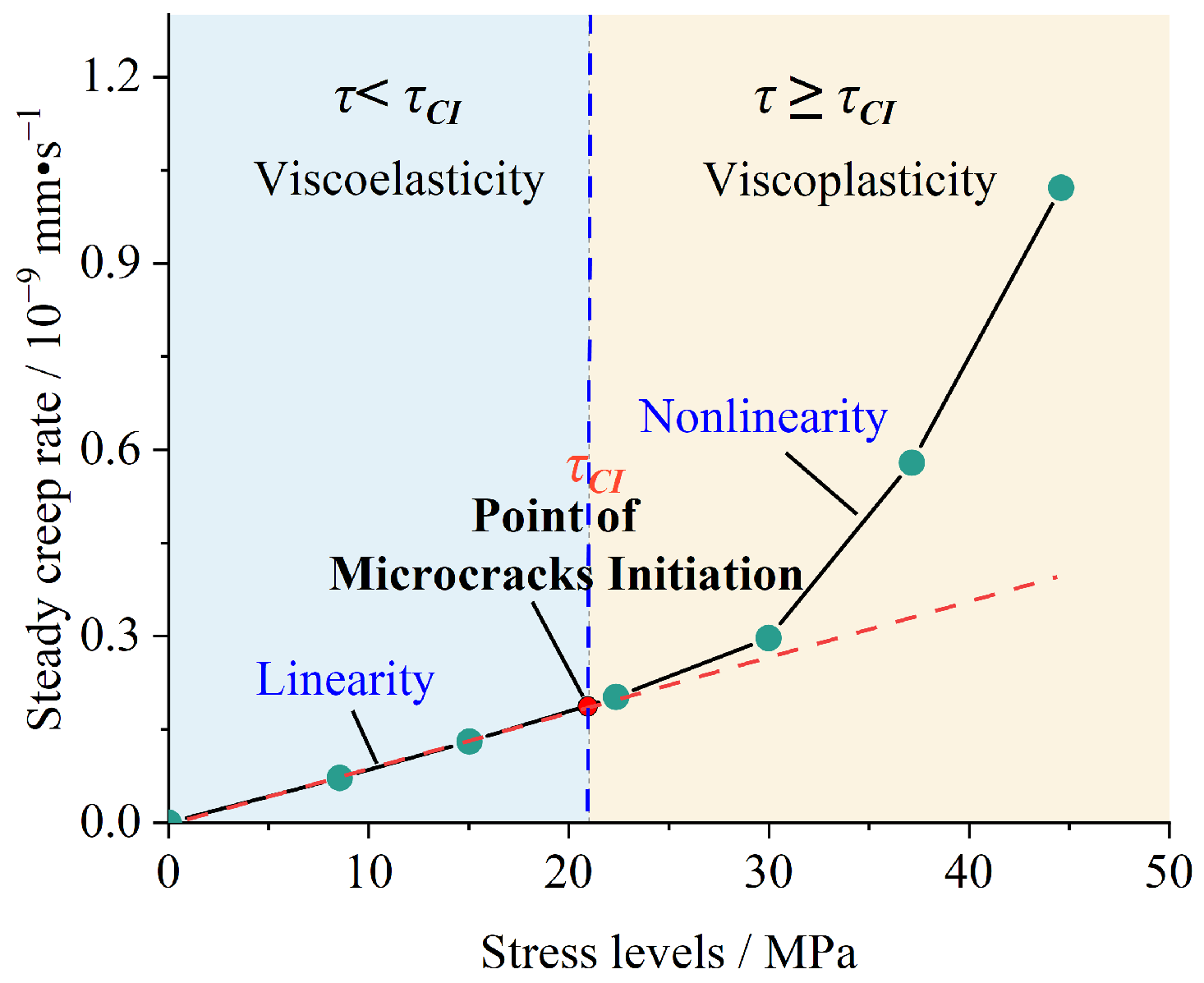 Fractalfract 09 00236 g011