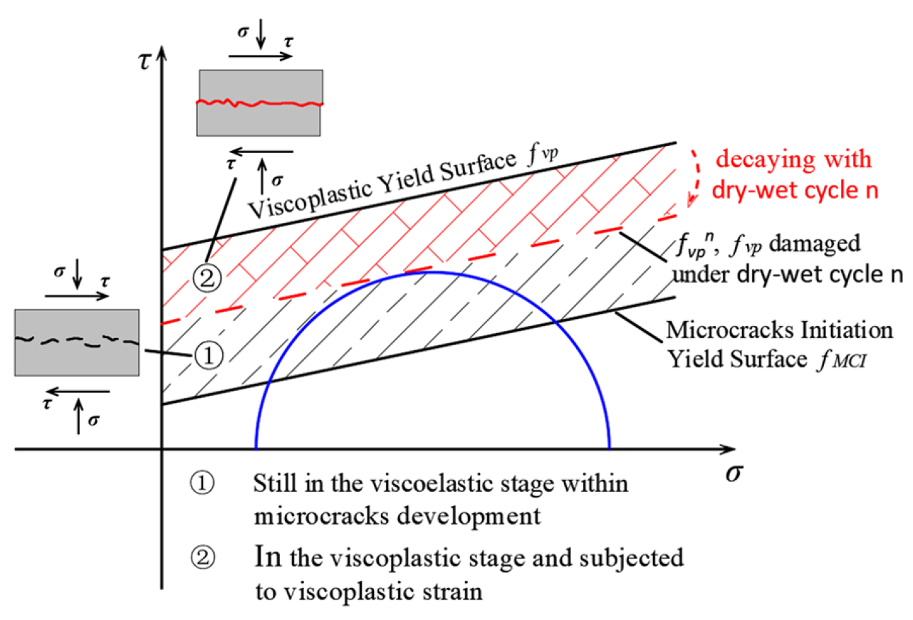 Fractalfract 09 00236 g014