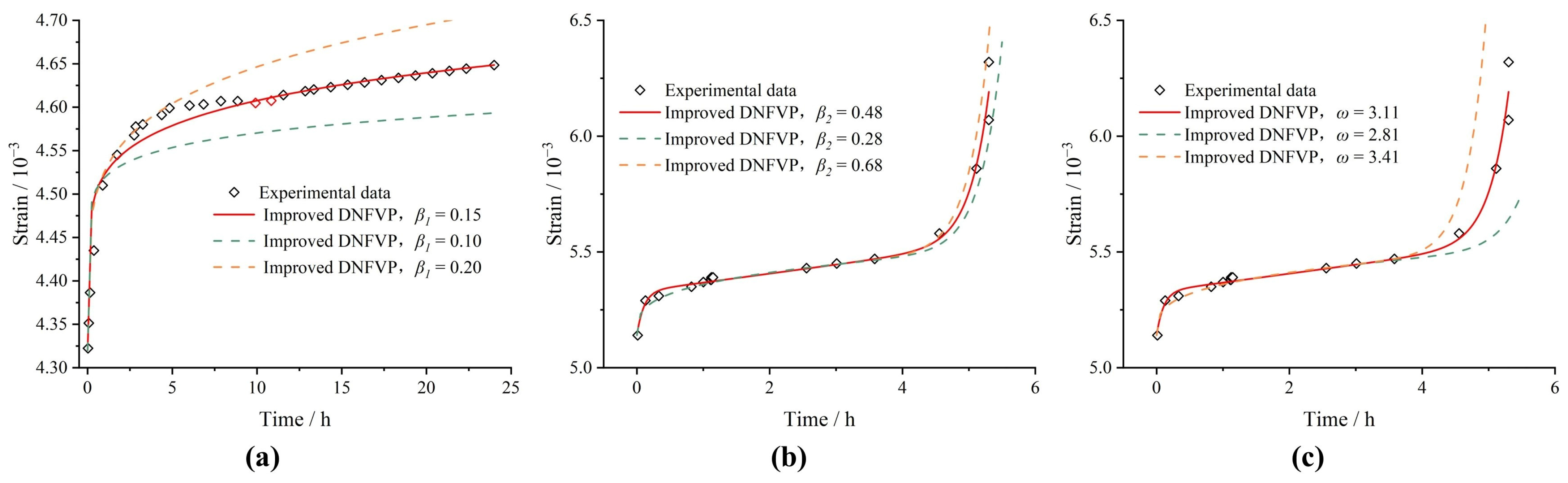 Fractalfract 09 00236 g019