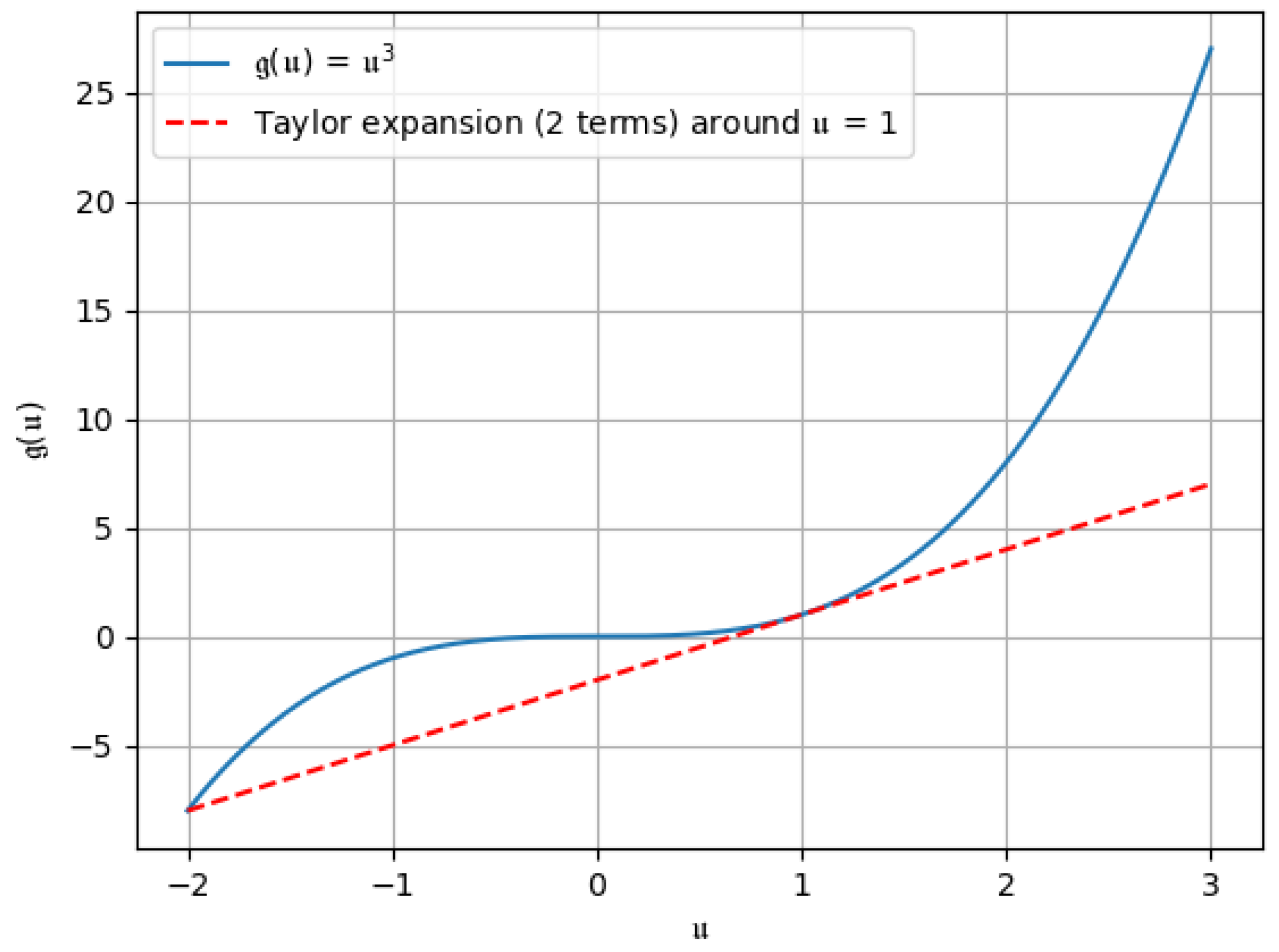 Fractalfract 09 00237 g001