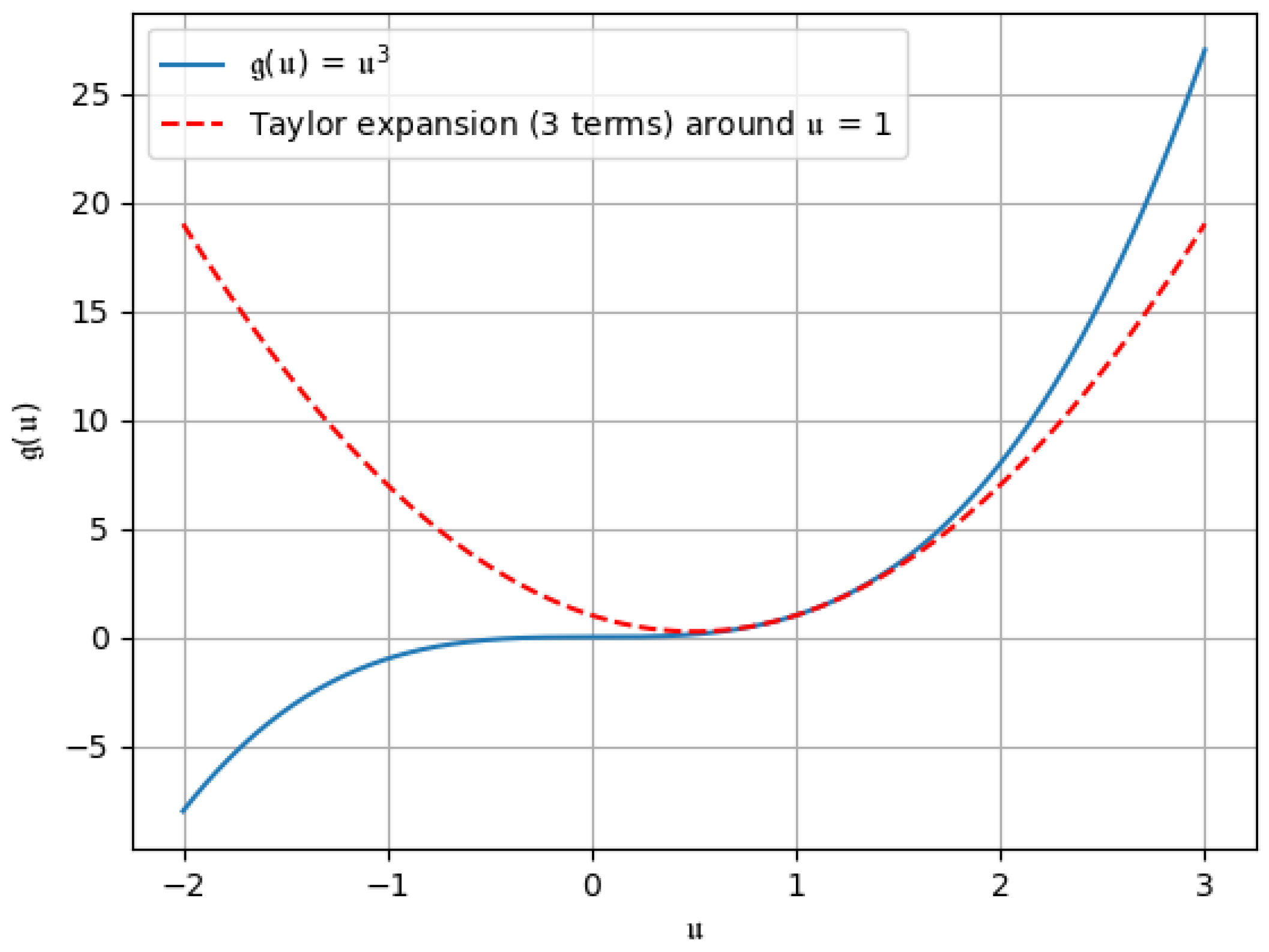 Fractalfract 09 00237 g002