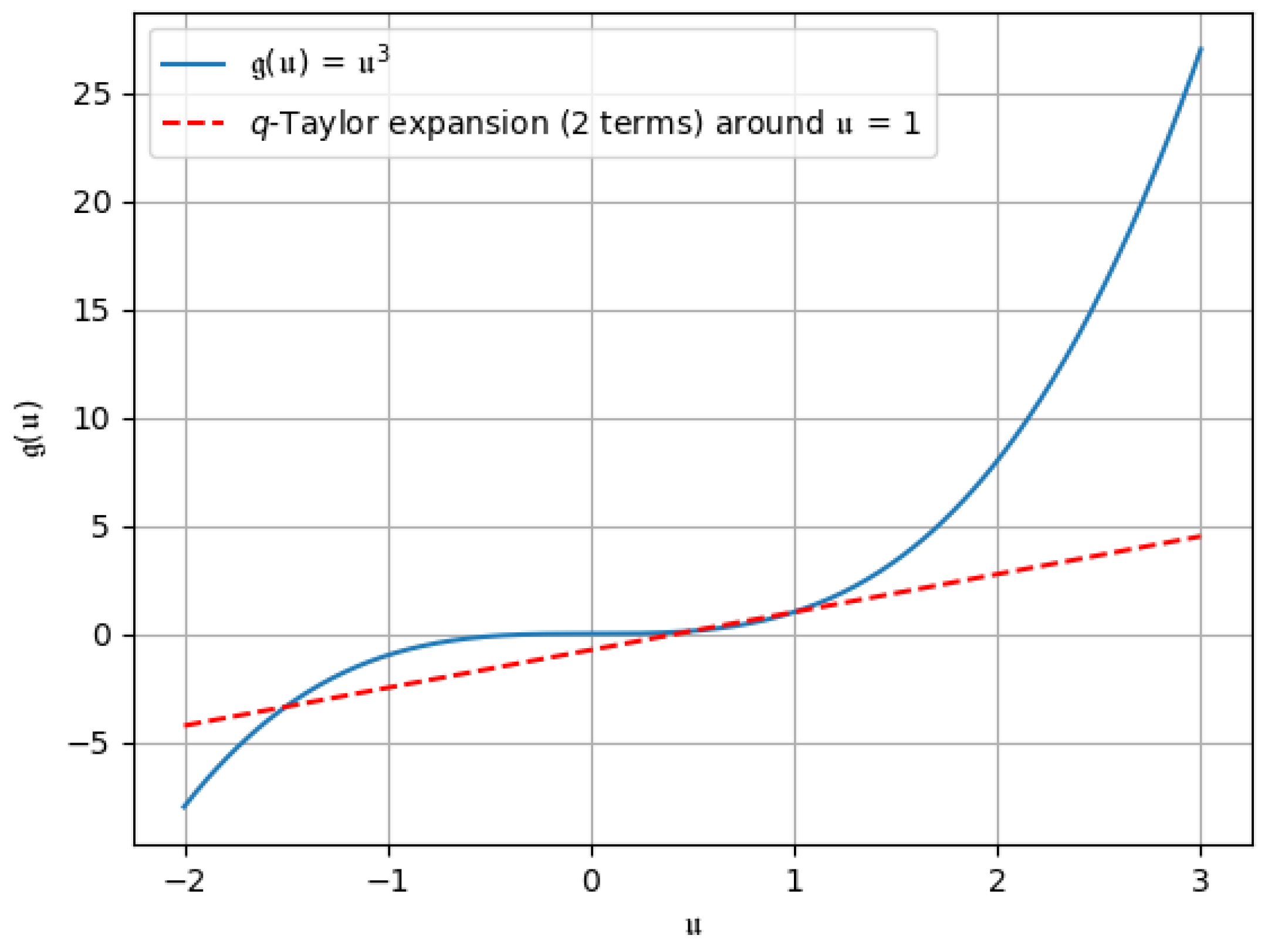 Fractalfract 09 00237 g004