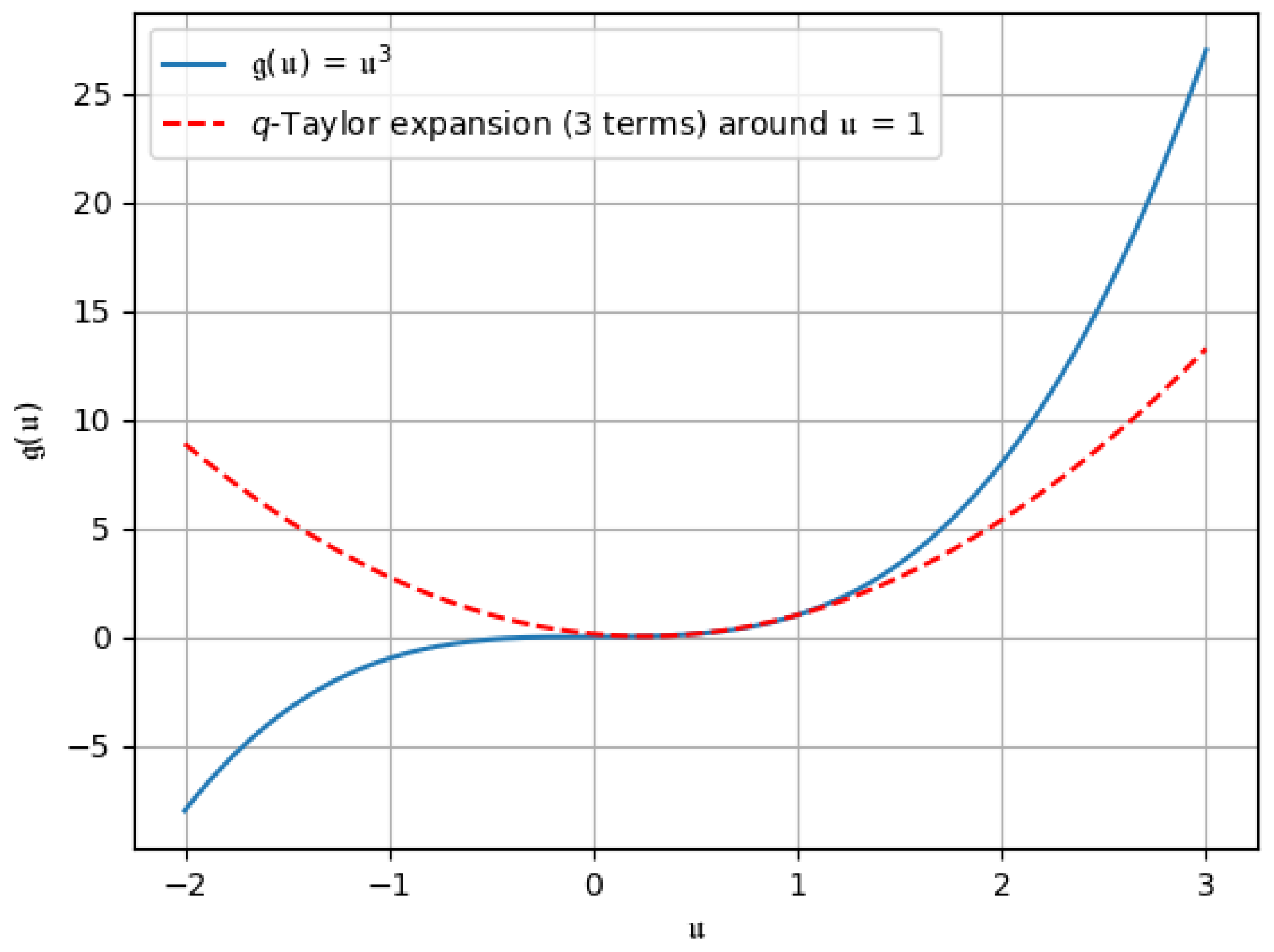 Fractalfract 09 00237 g005