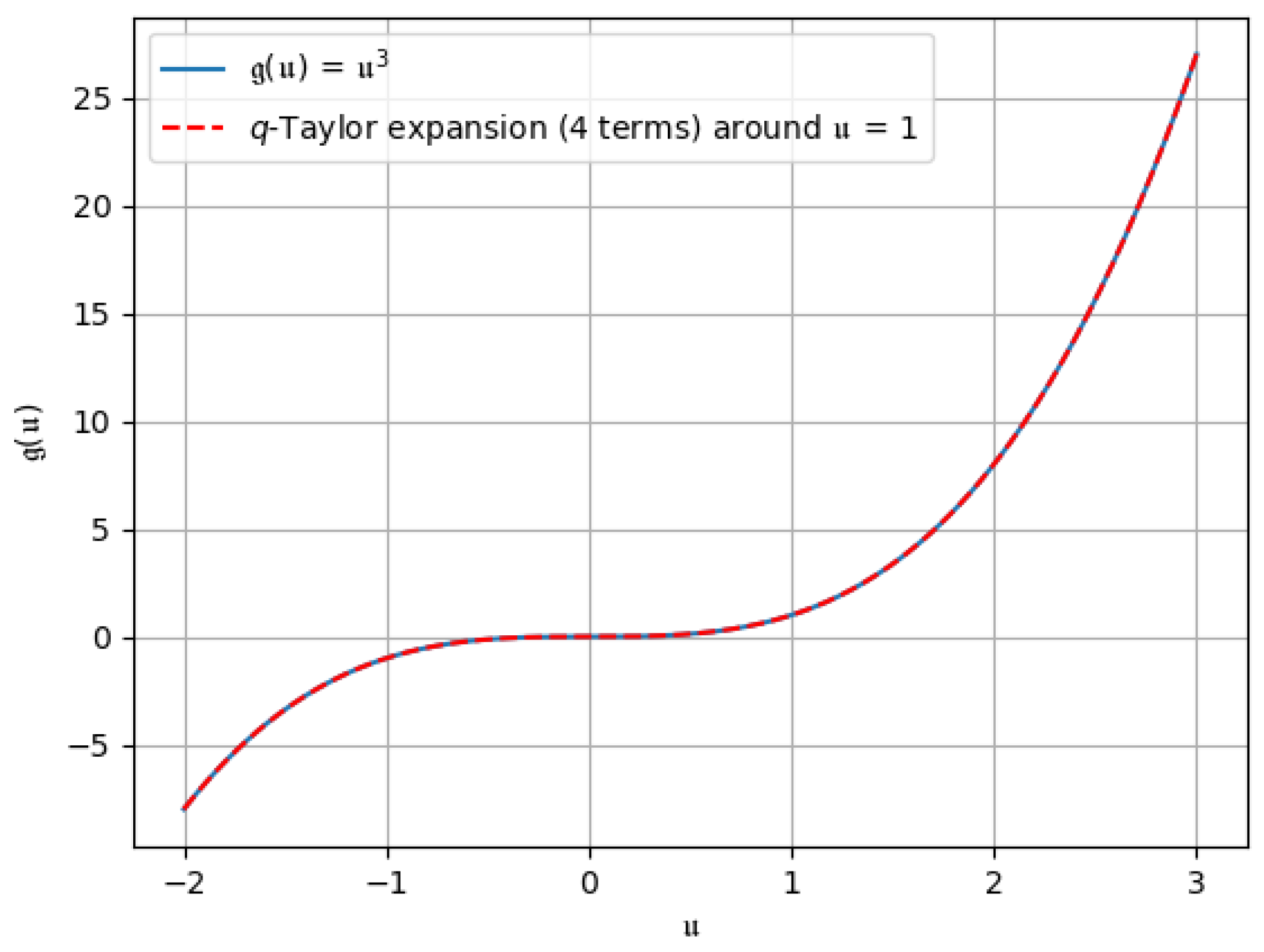 Fractalfract 09 00237 g006