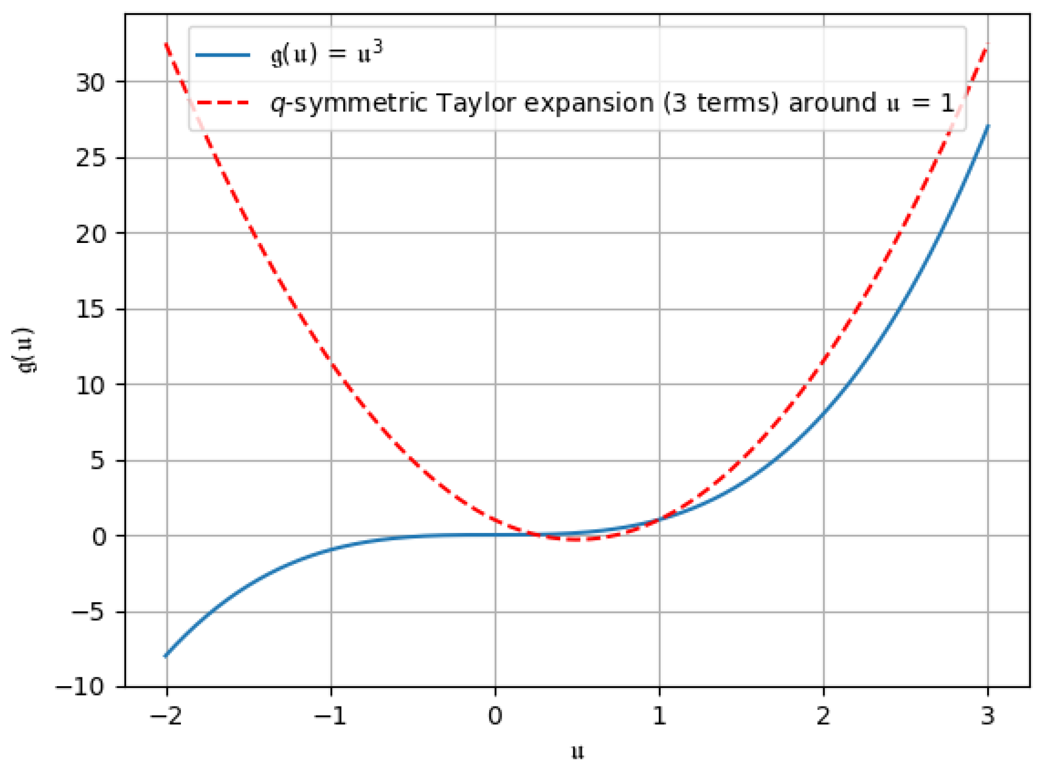 Fractalfract 09 00237 g008