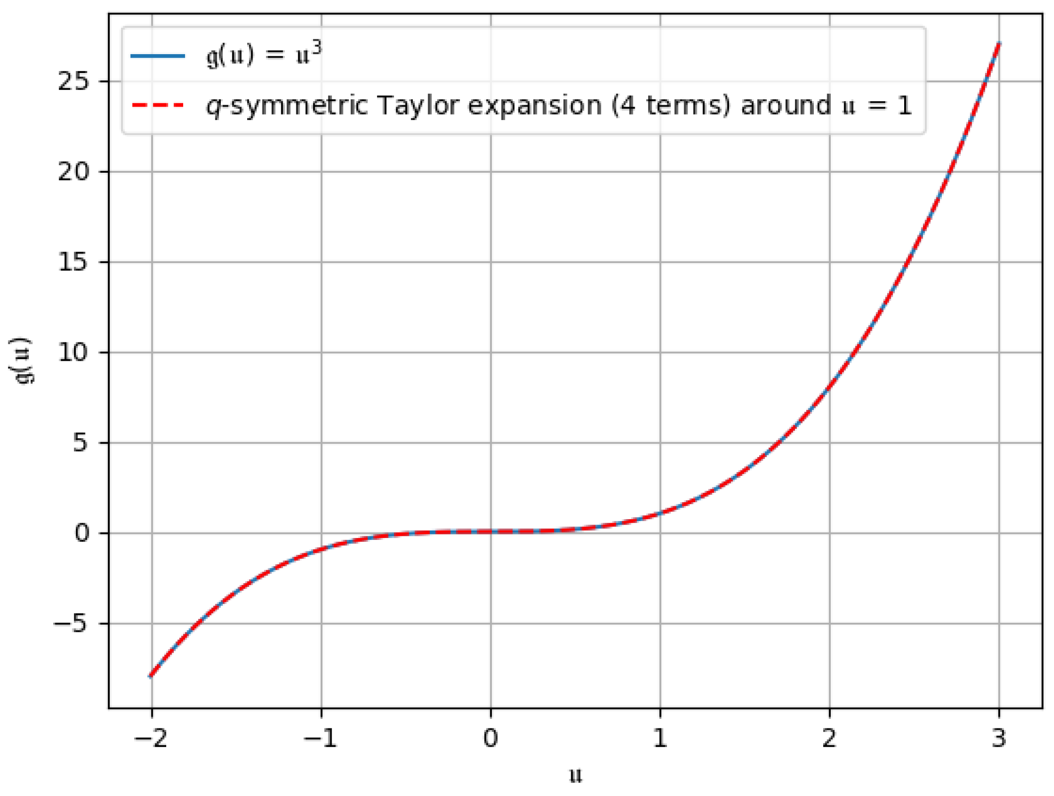 Fractalfract 09 00237 g009