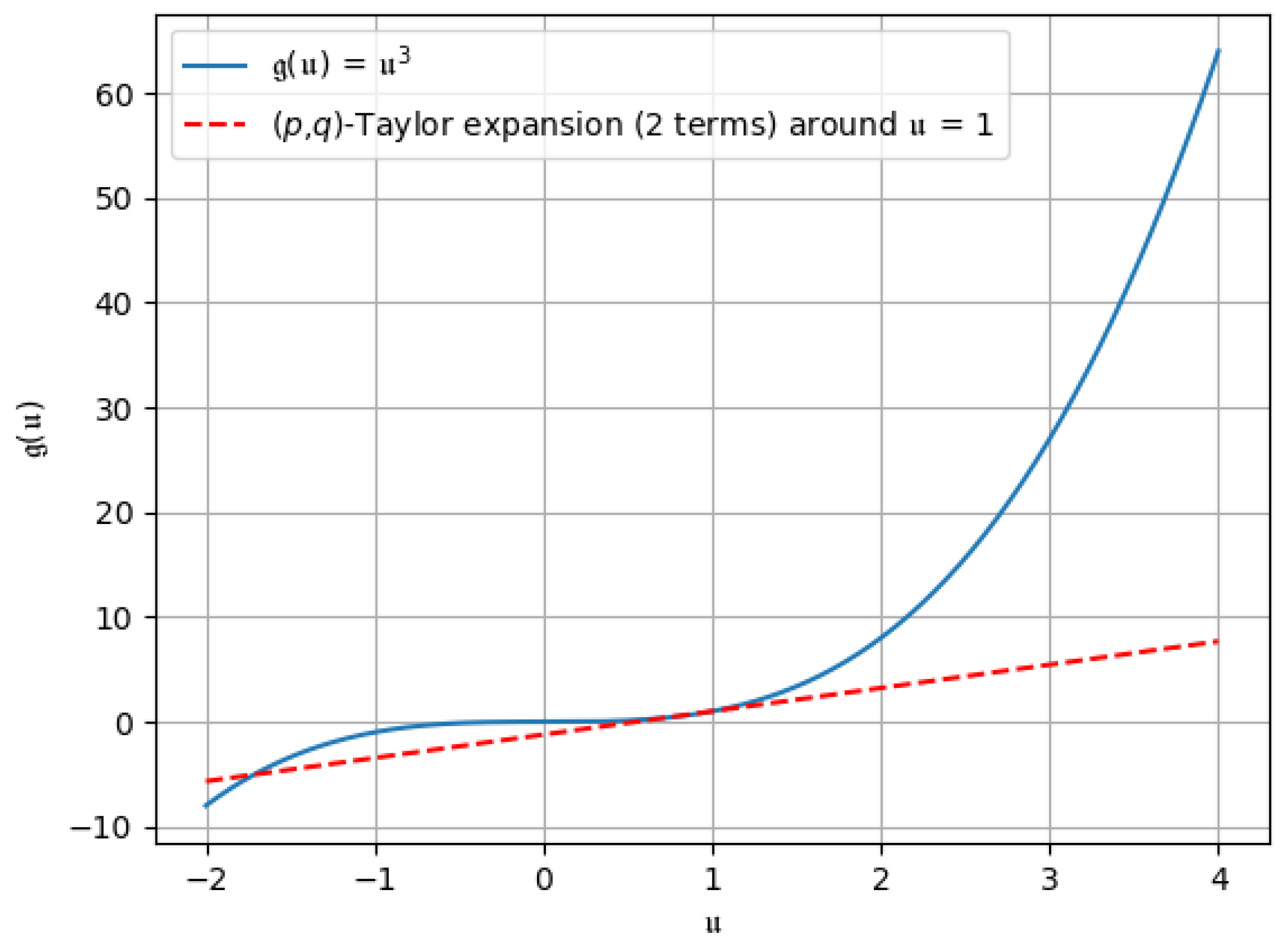 Fractalfract 09 00237 g010