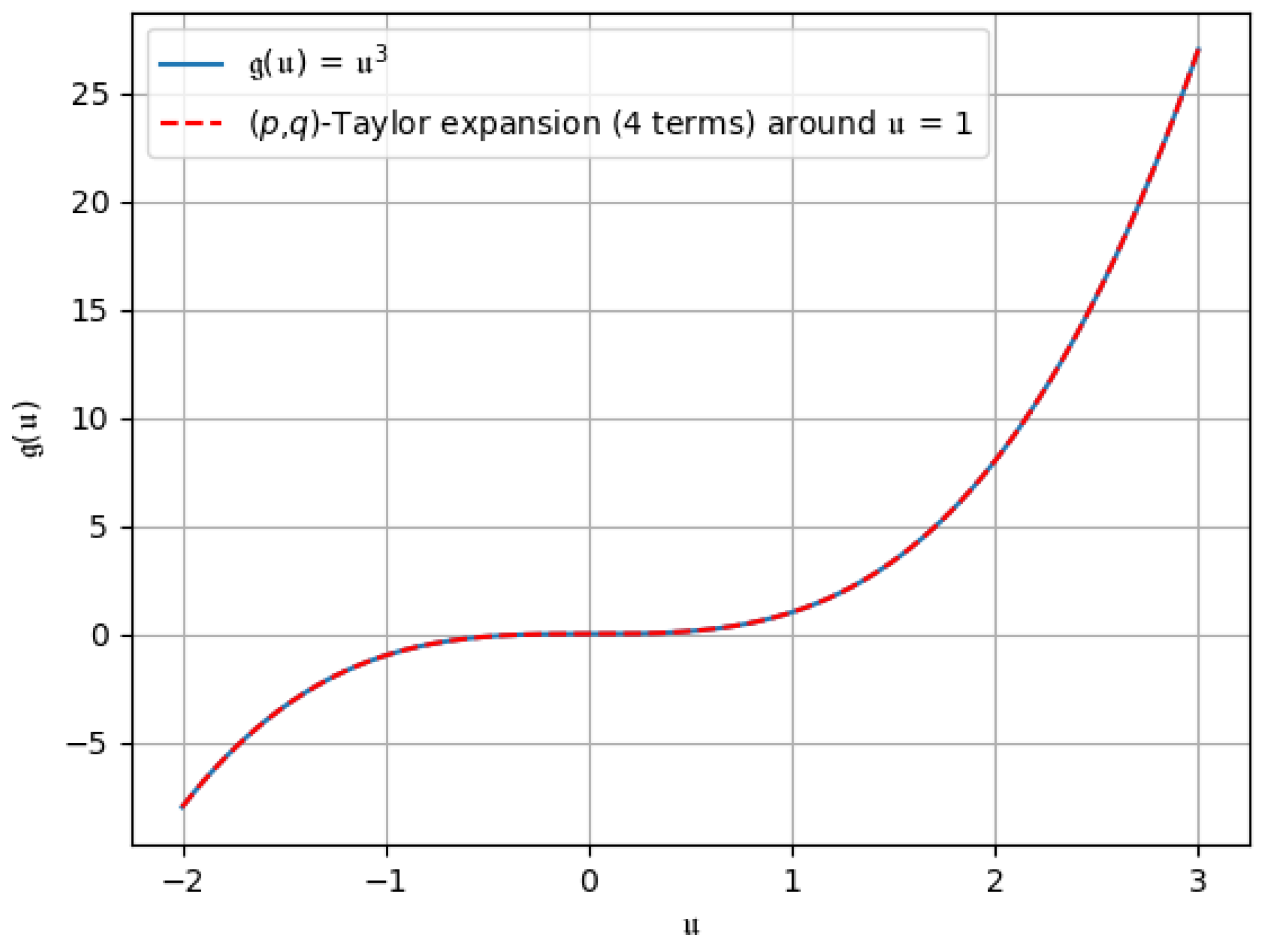 Fractalfract 09 00237 g012