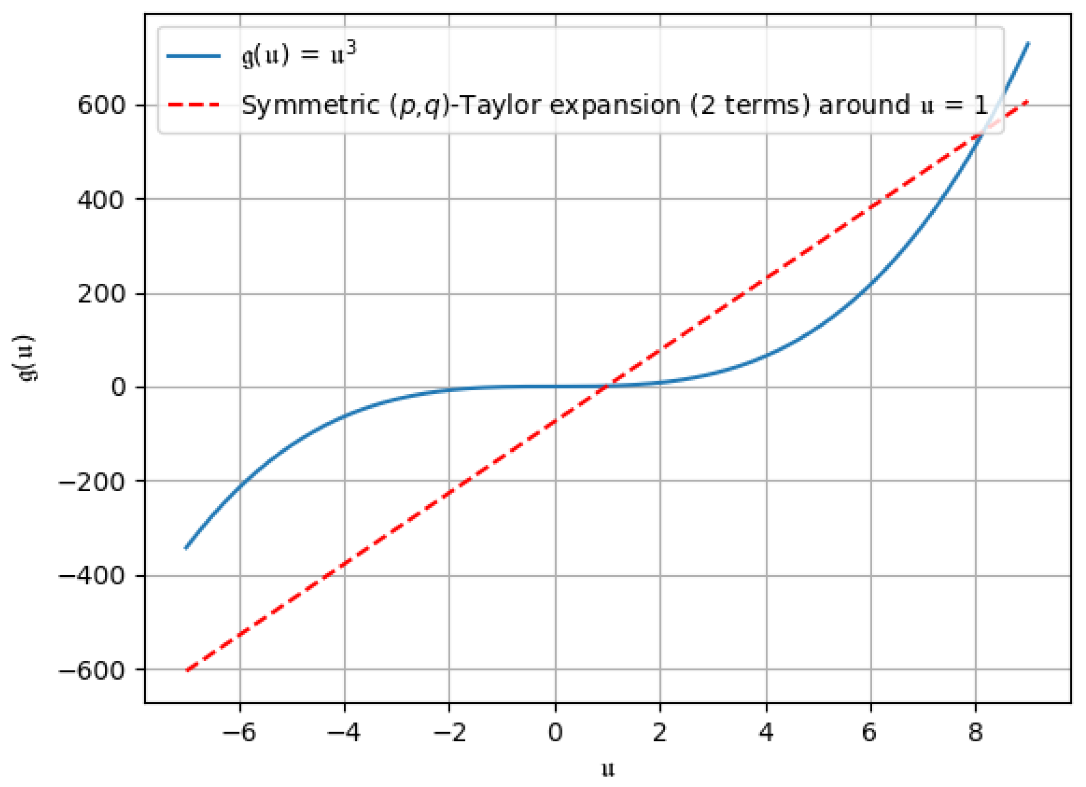 Fractalfract 09 00237 g013