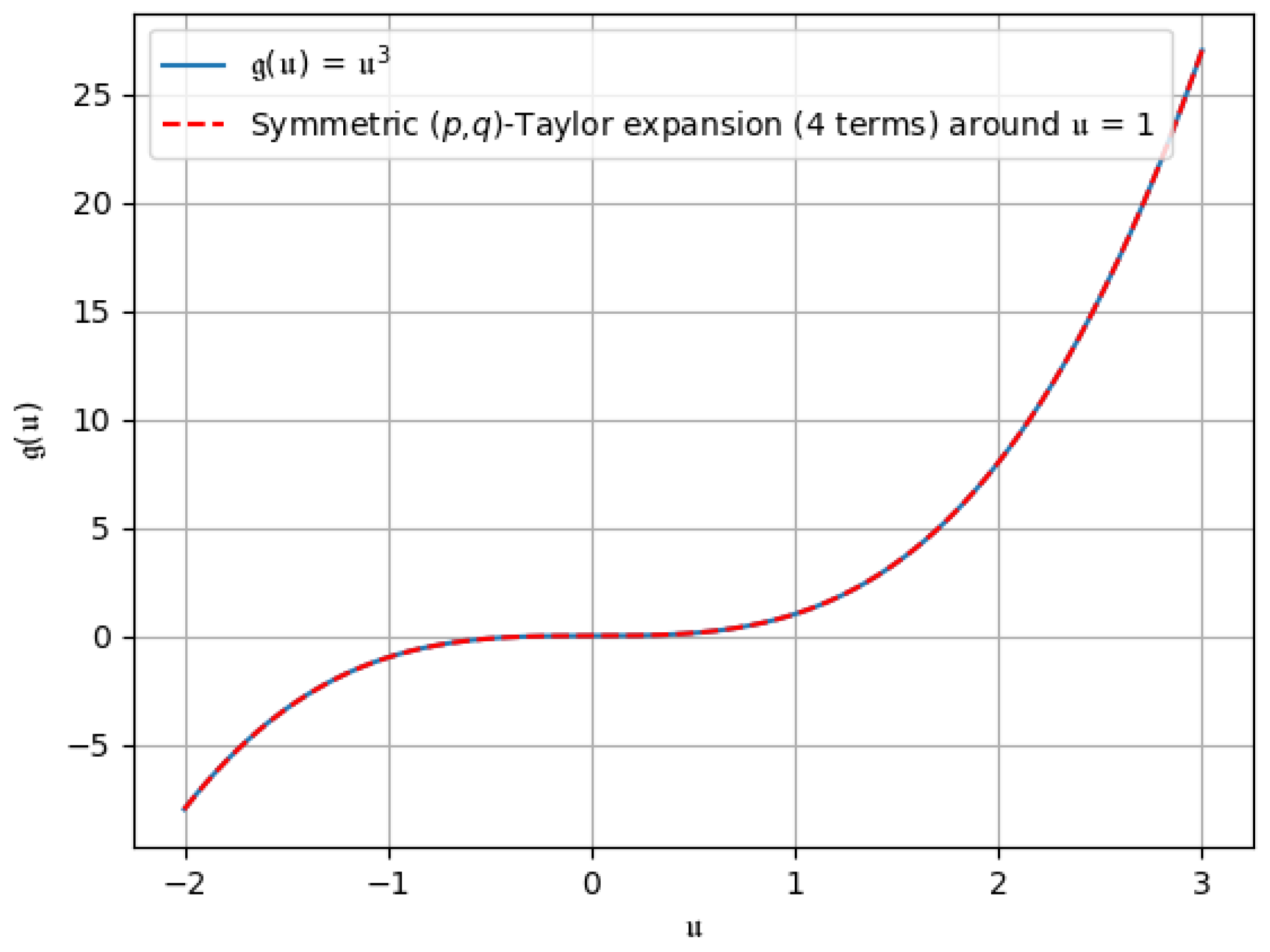 Fractalfract 09 00237 g015