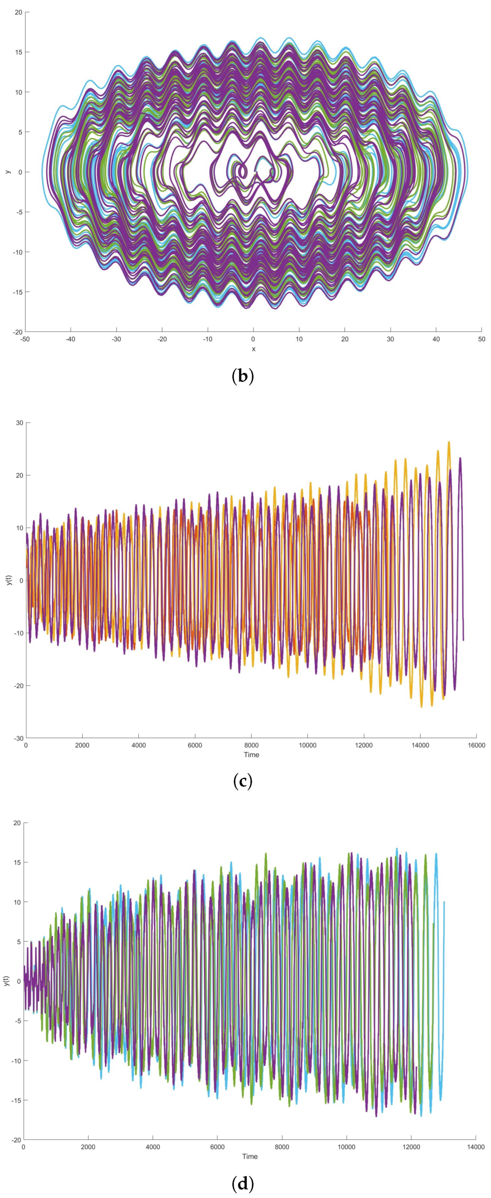 Fractalfract 09 00238 g001b