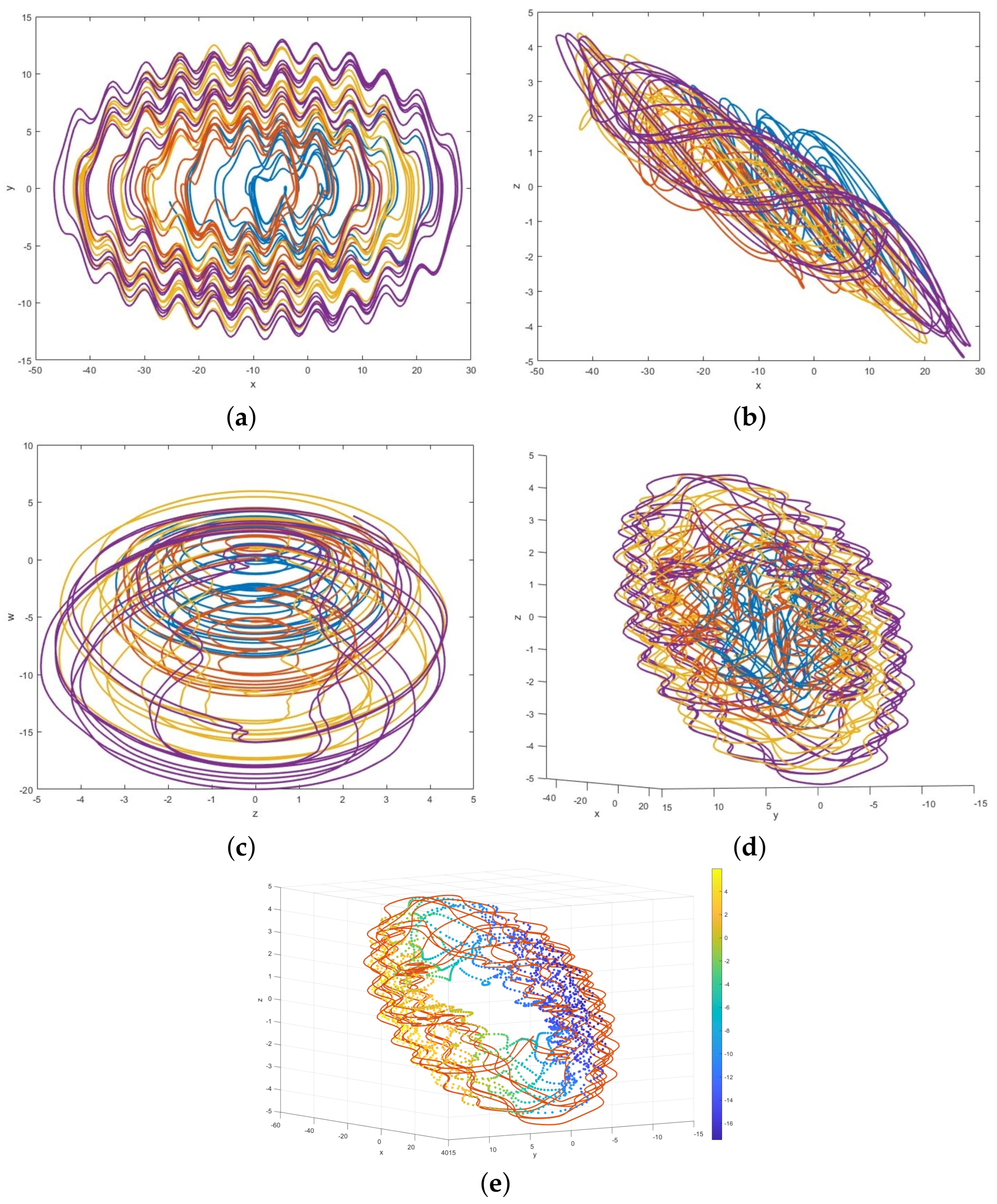 Fractalfract 09 00238 g002