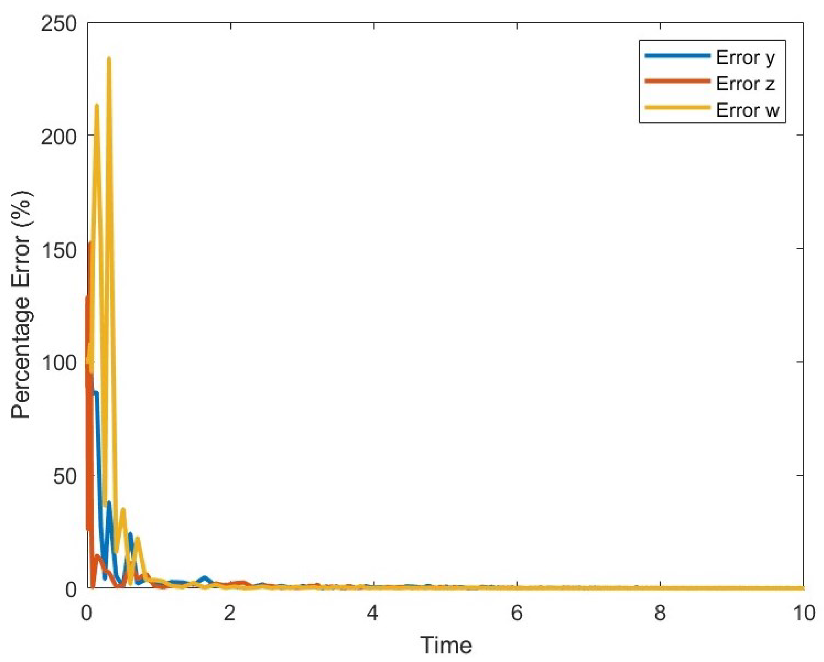Fractalfract 09 00238 g003