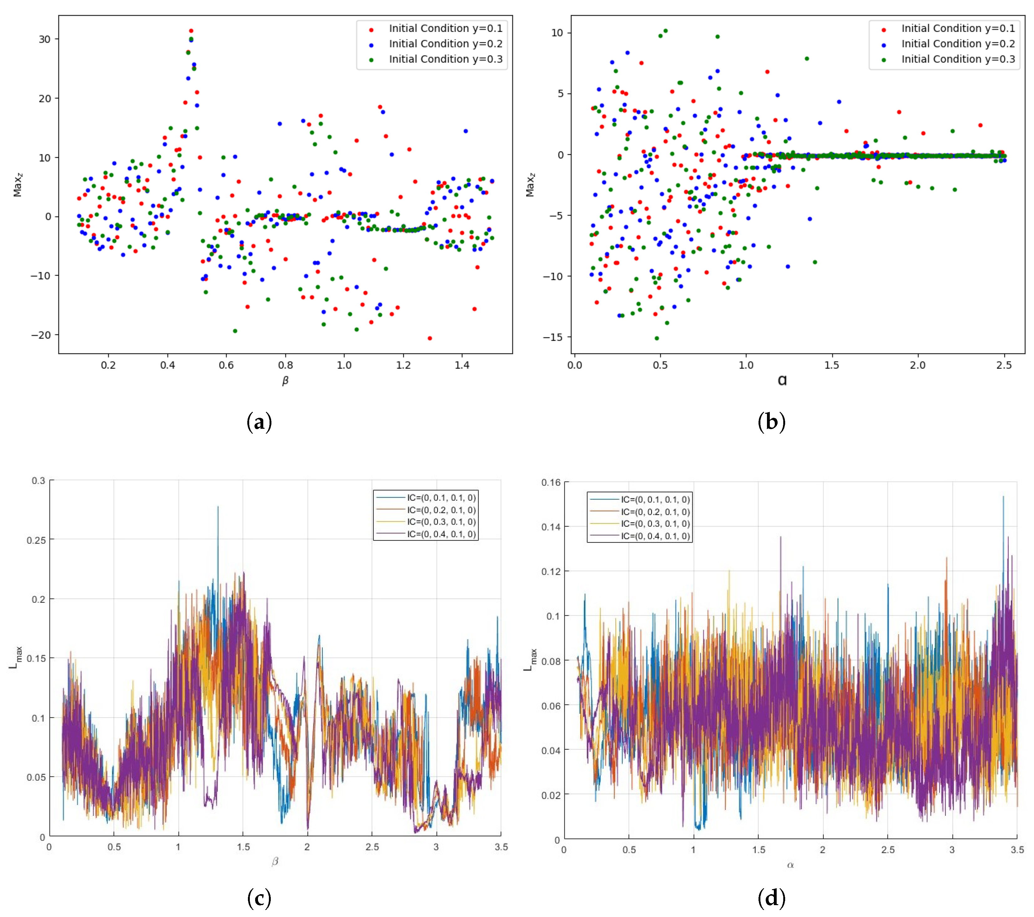 Fractalfract 09 00238 g004