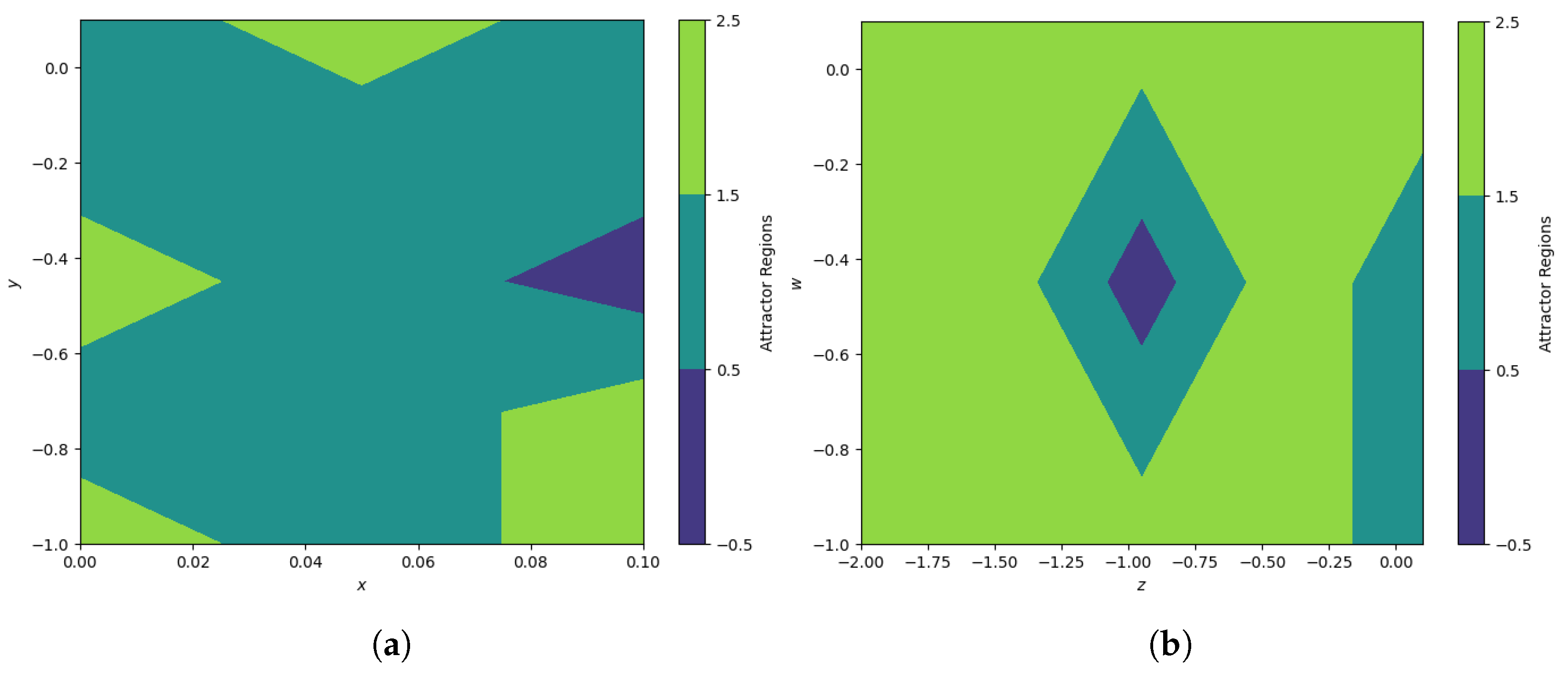 Fractalfract 09 00238 g005