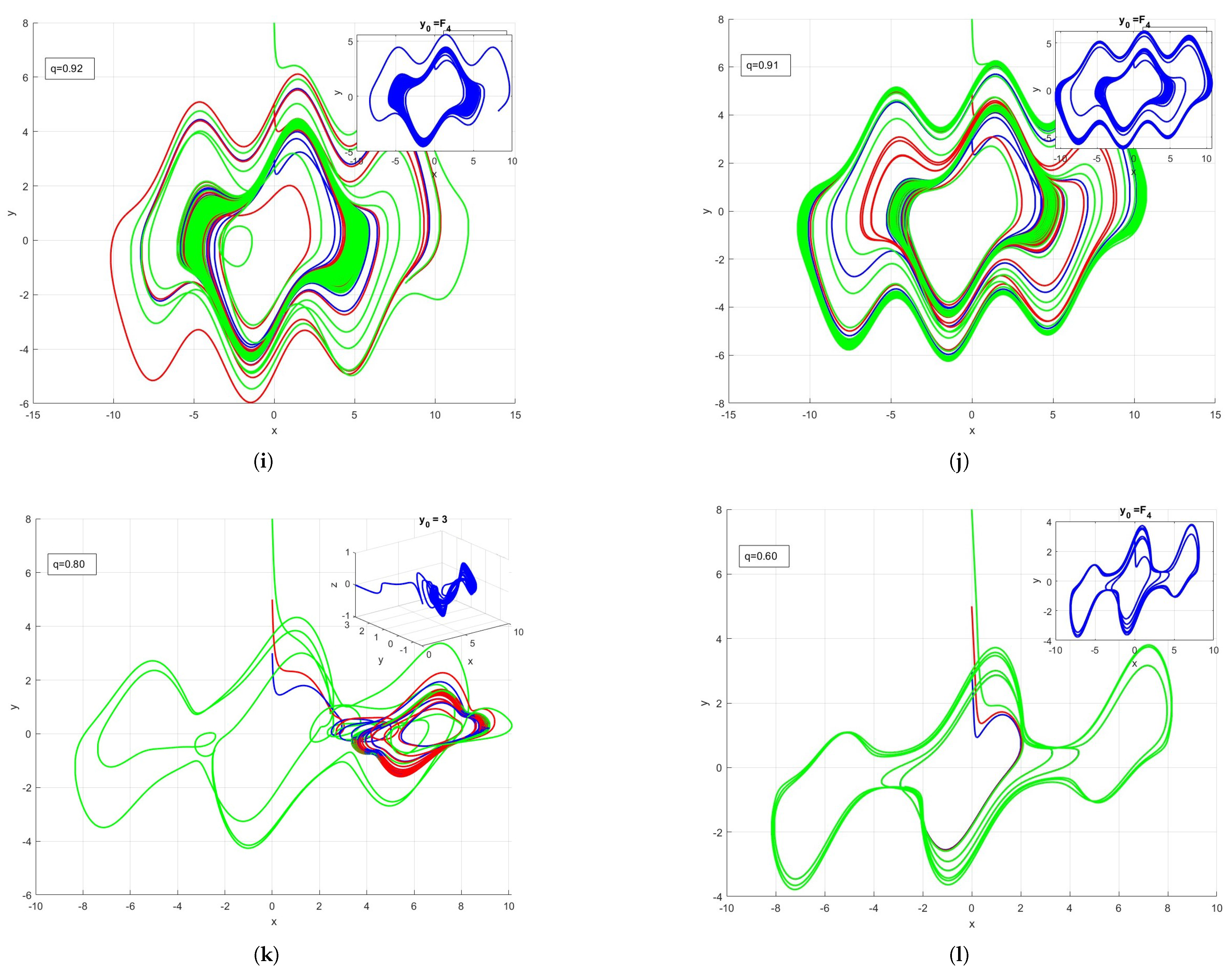 Fractalfract 09 00238 g006c
