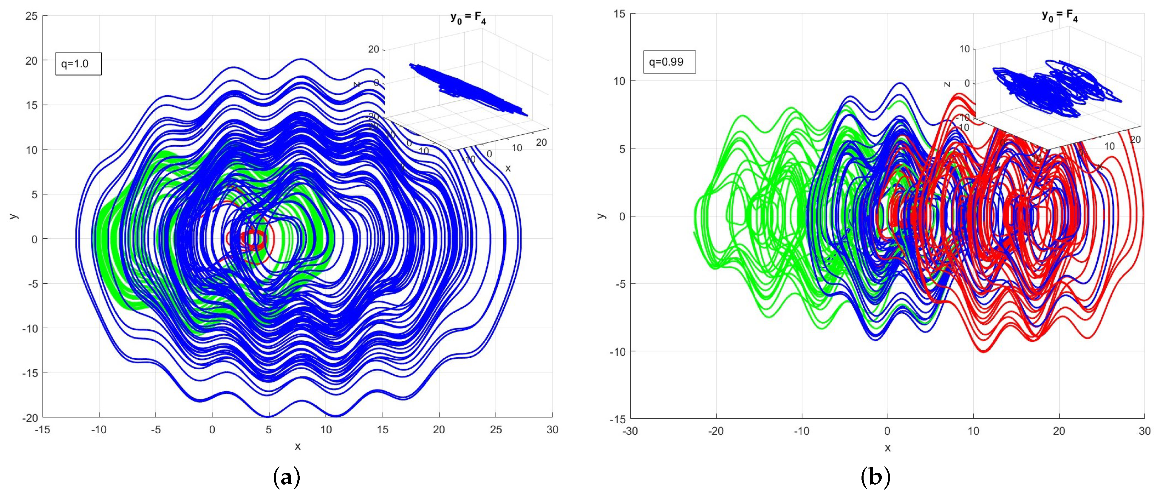 Fractalfract 09 00238 g007a