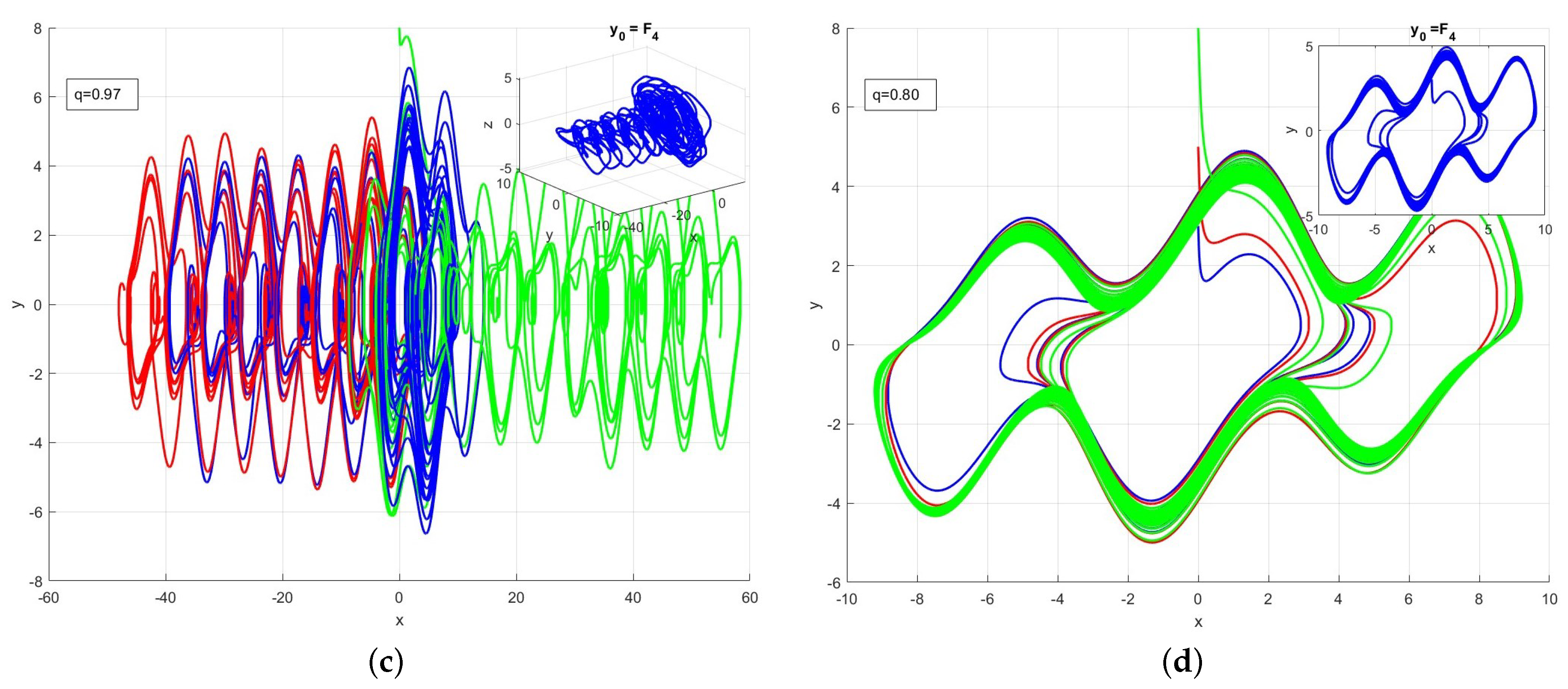 Fractalfract 09 00238 g007b