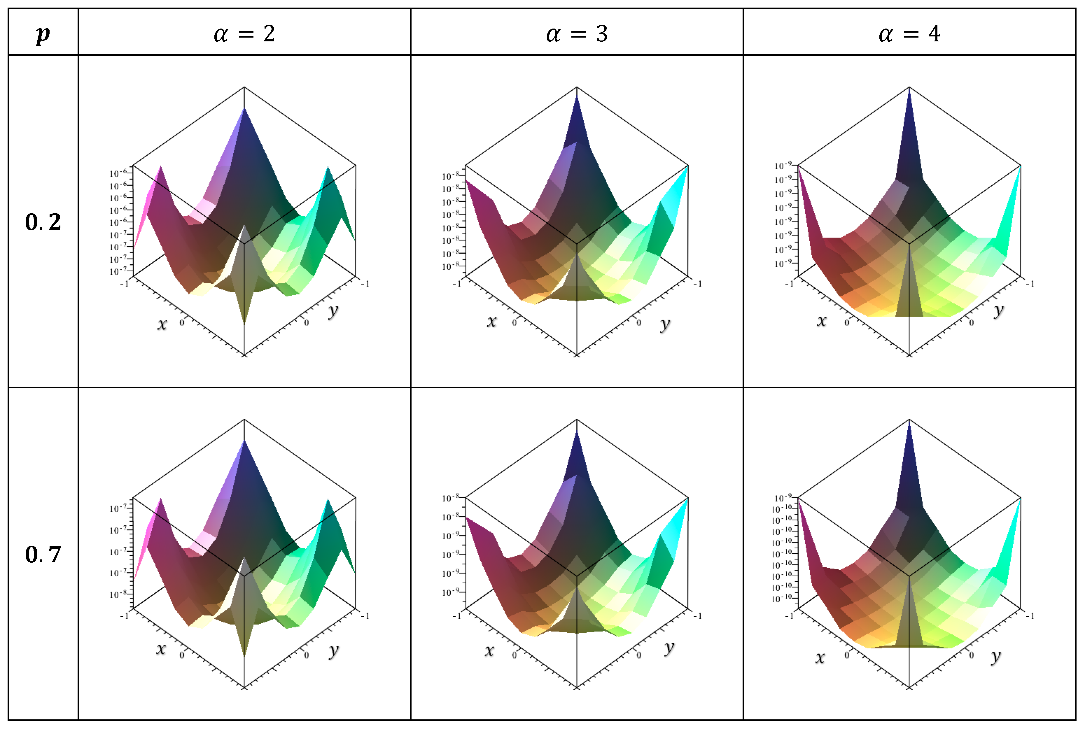 Fractalfract 09 00239 g002