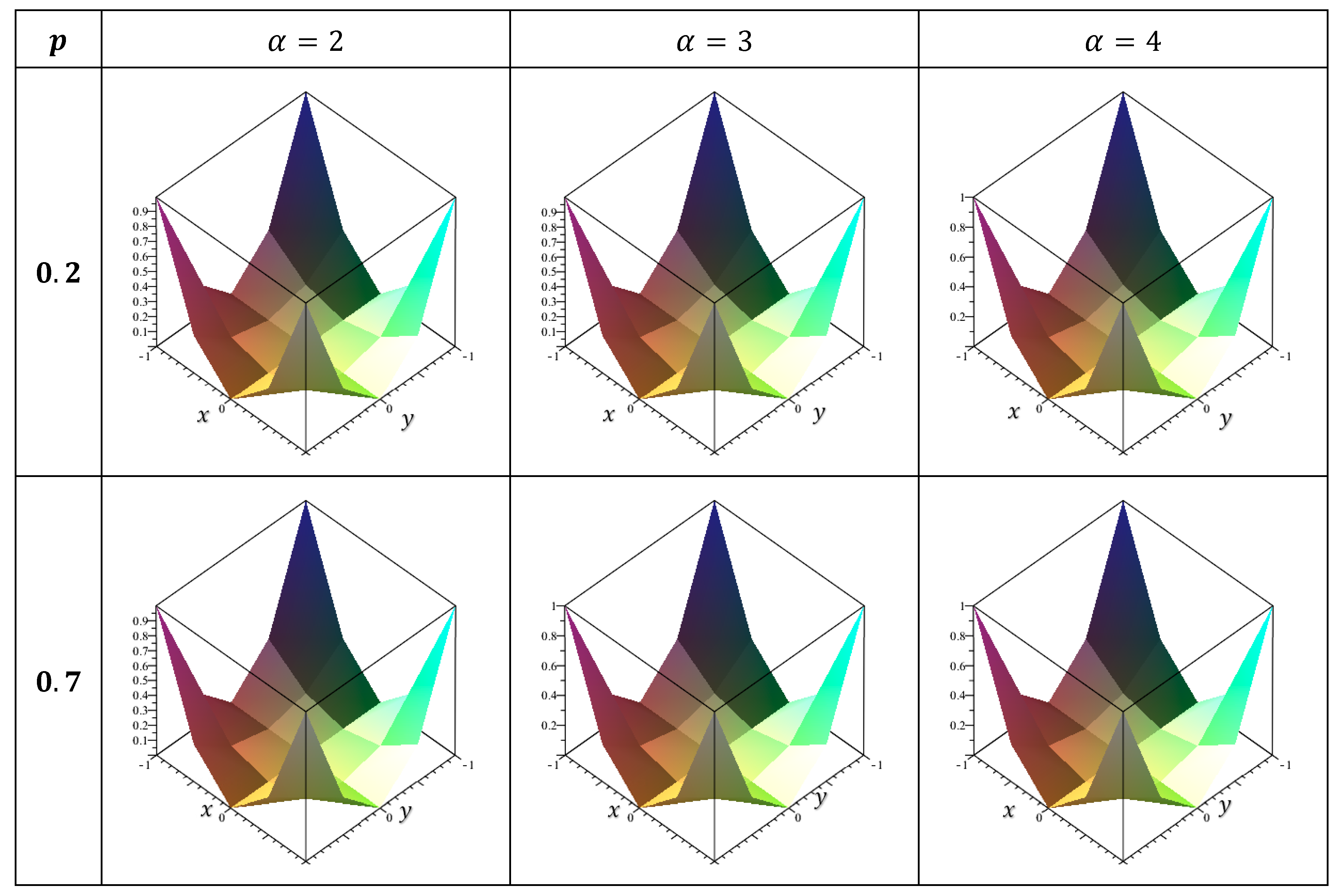 Fractalfract 09 00239 g007