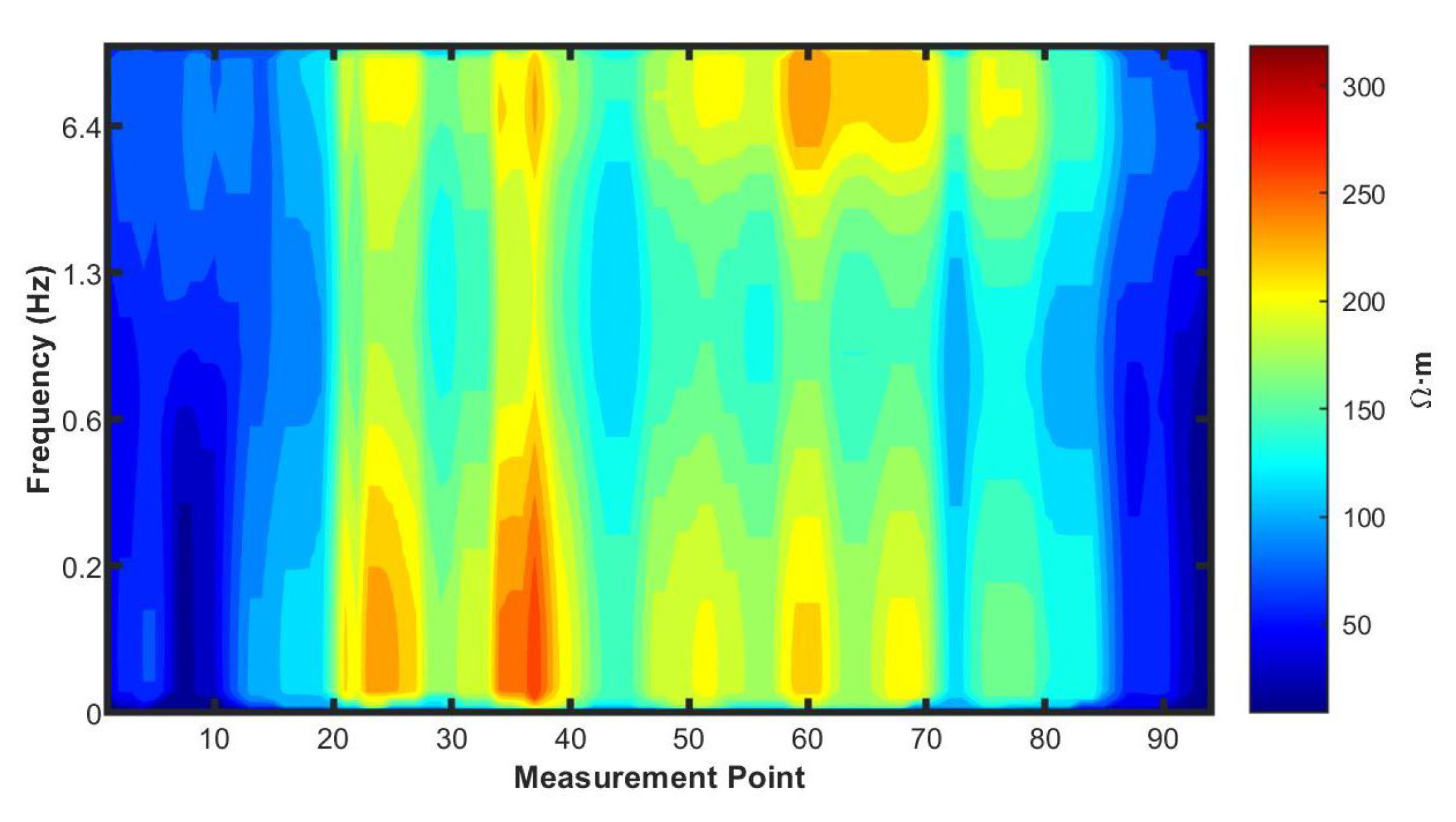Fractalfract 09 00240 g005