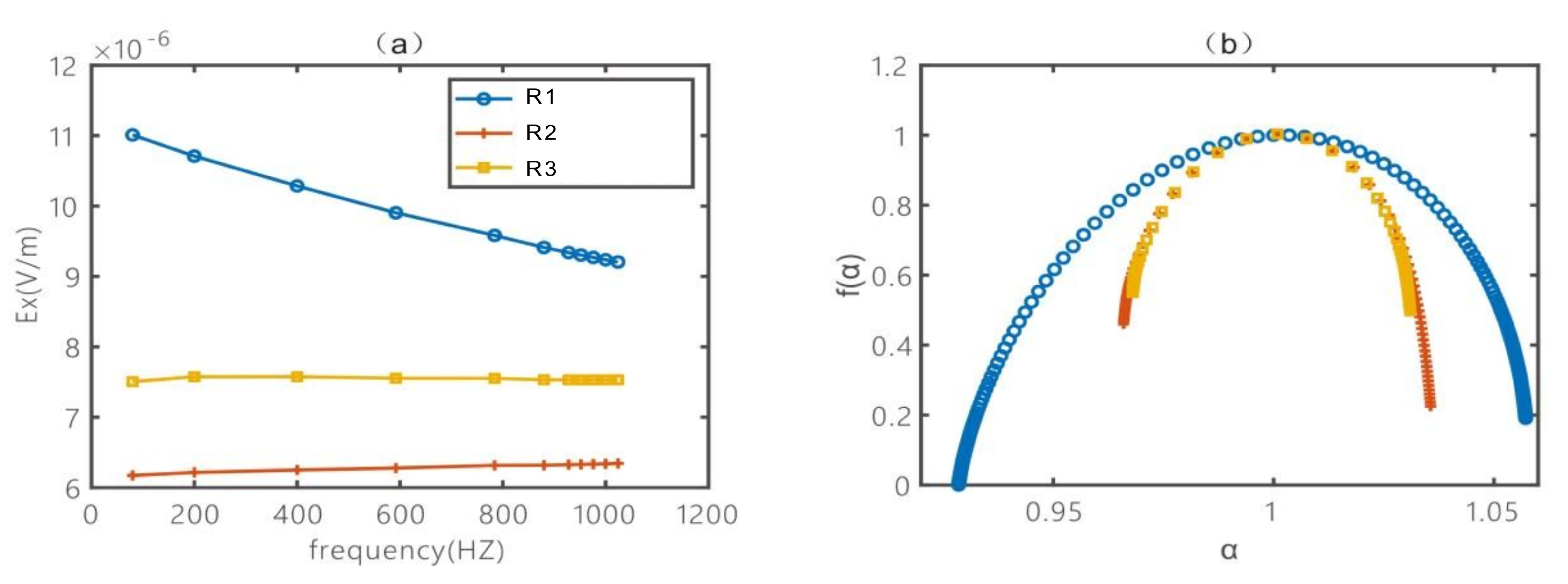 Fractalfract 09 00240 g007