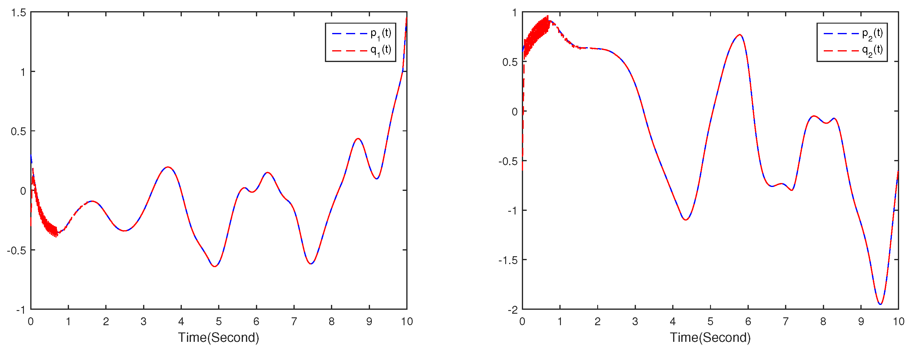 Fractalfract 09 00241 g002a