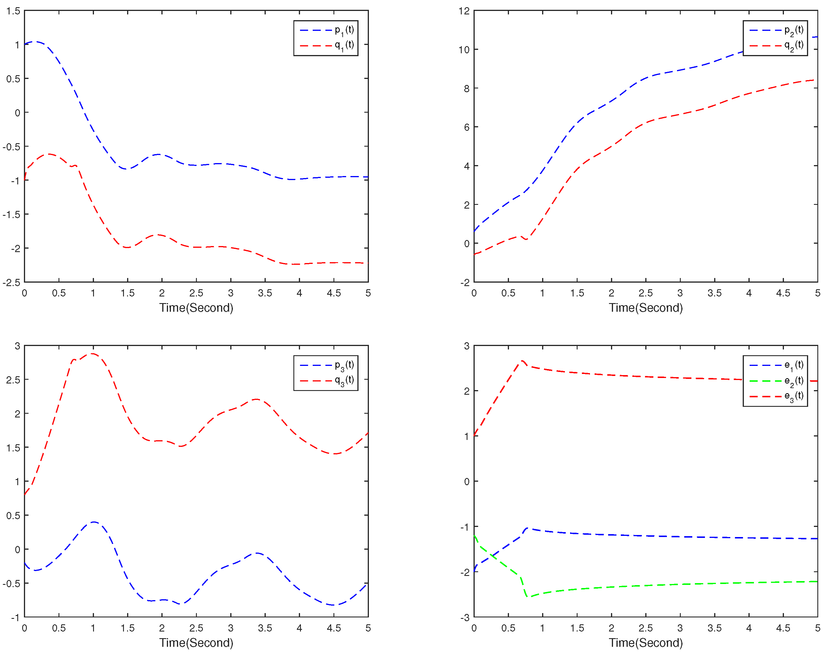 Fractalfract 09 00241 g003