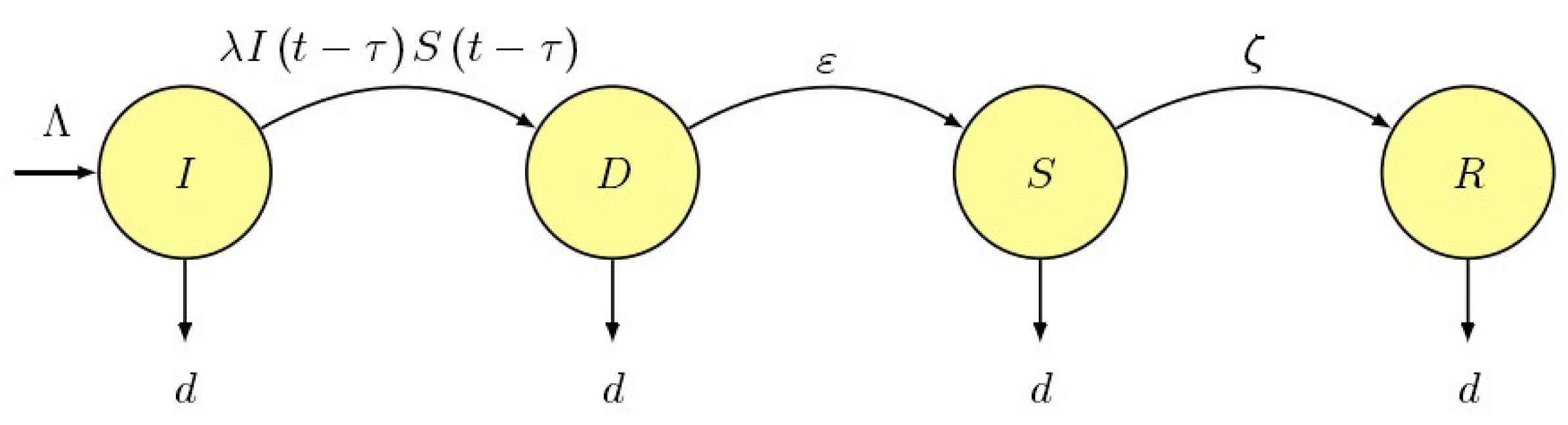 Fractalfract 09 00242 g001
