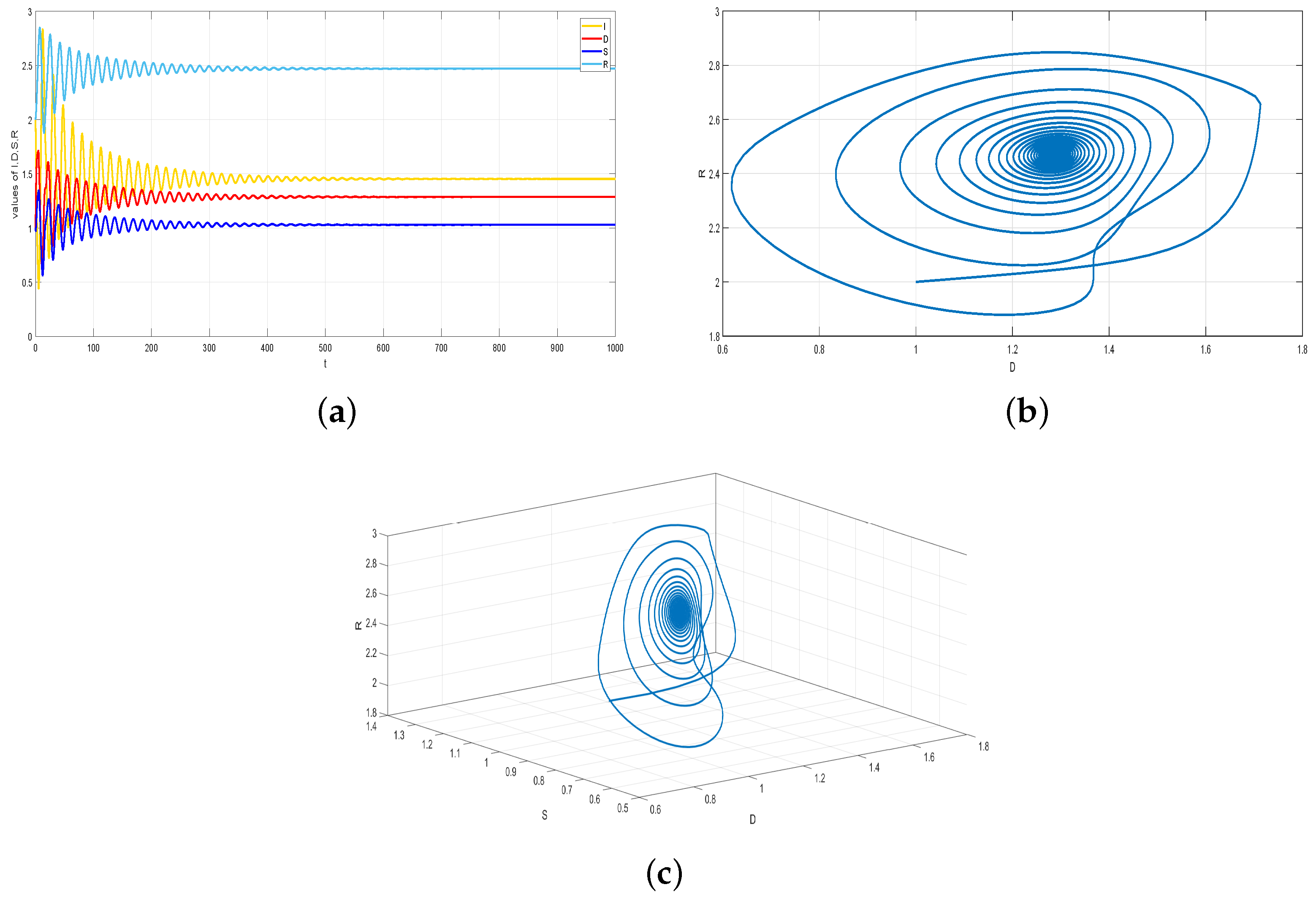 Fractalfract 09 00242 g003